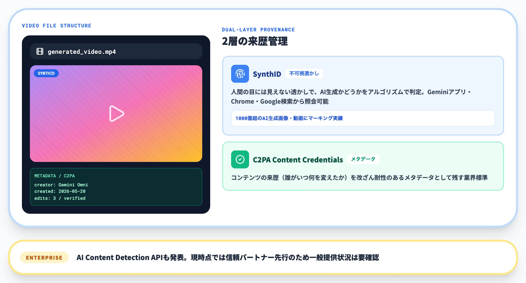 SynthIDとC2PA Content Credentials