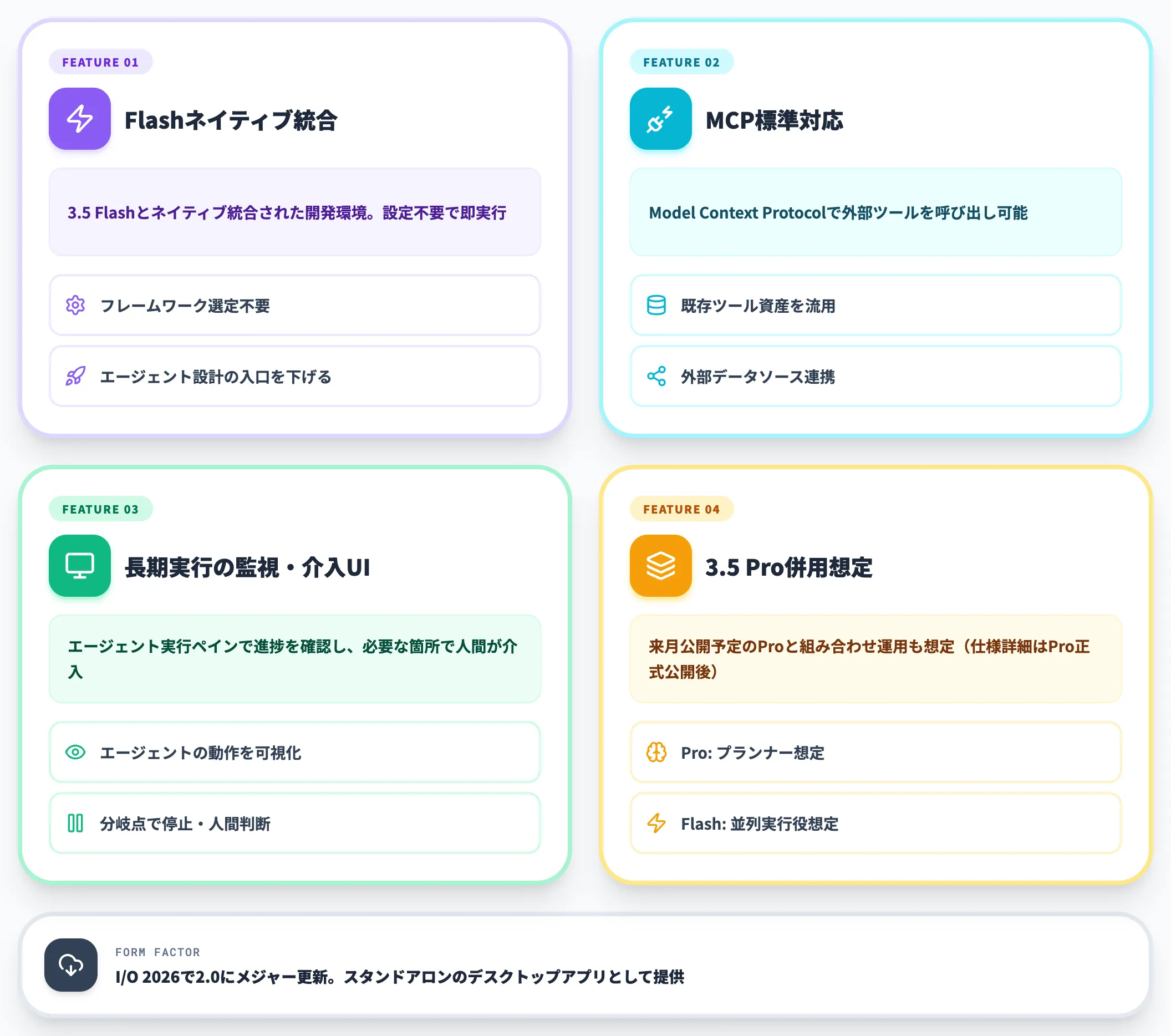 エージェント開発向けGoogle Antigravity 2.0
