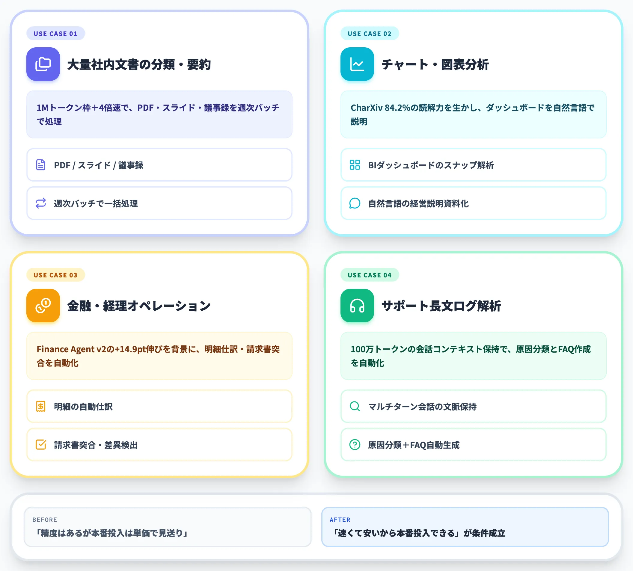 コーディング以外への波及