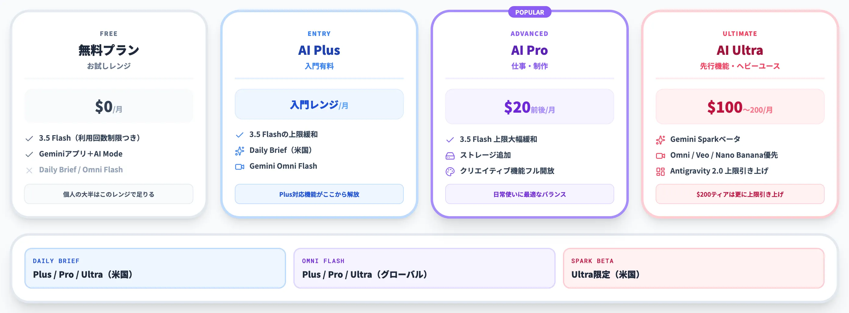 サブスクリプションプラン 個人ユーザー向け