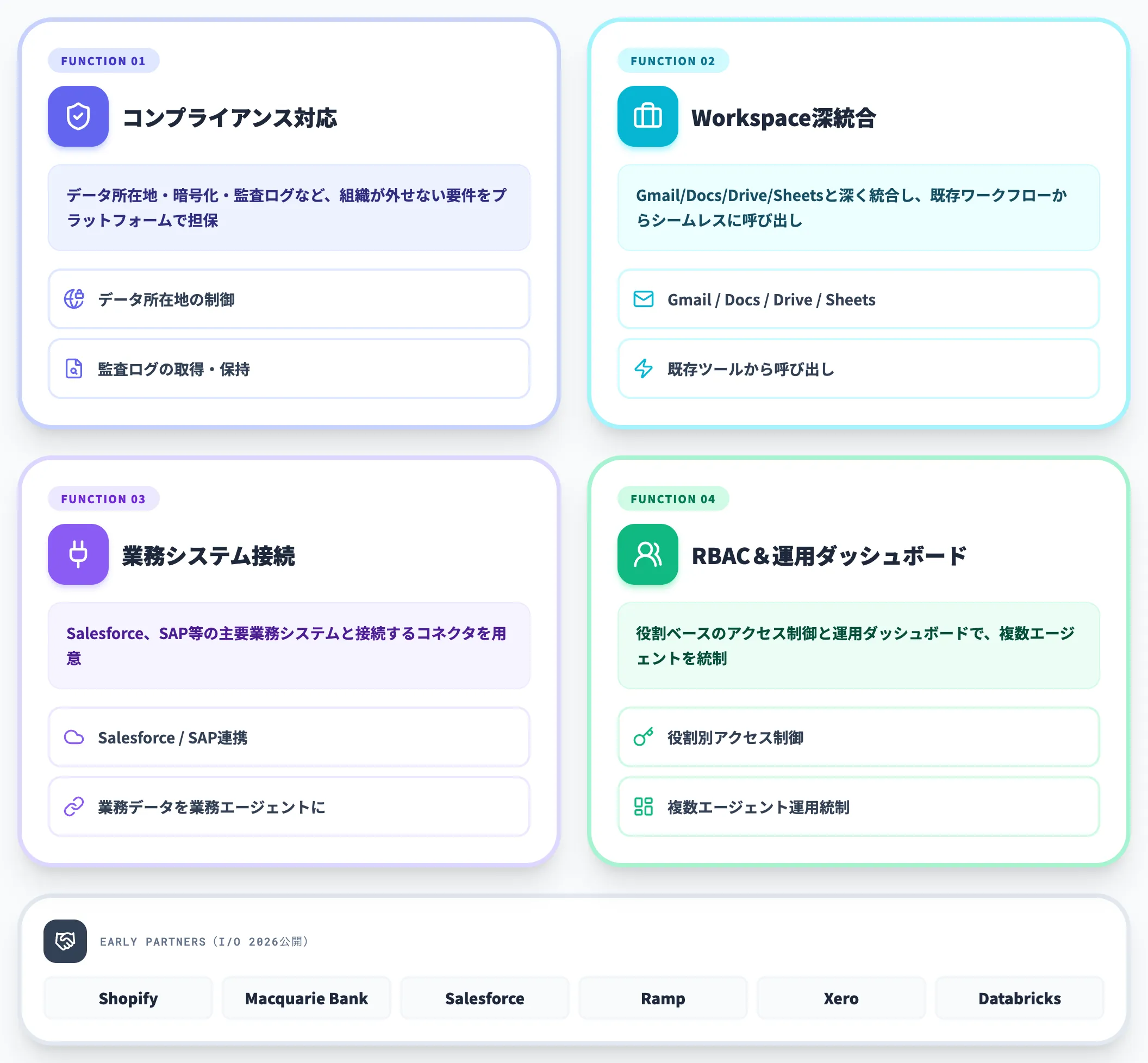 企業向けGemini Enterprise Agent Platform