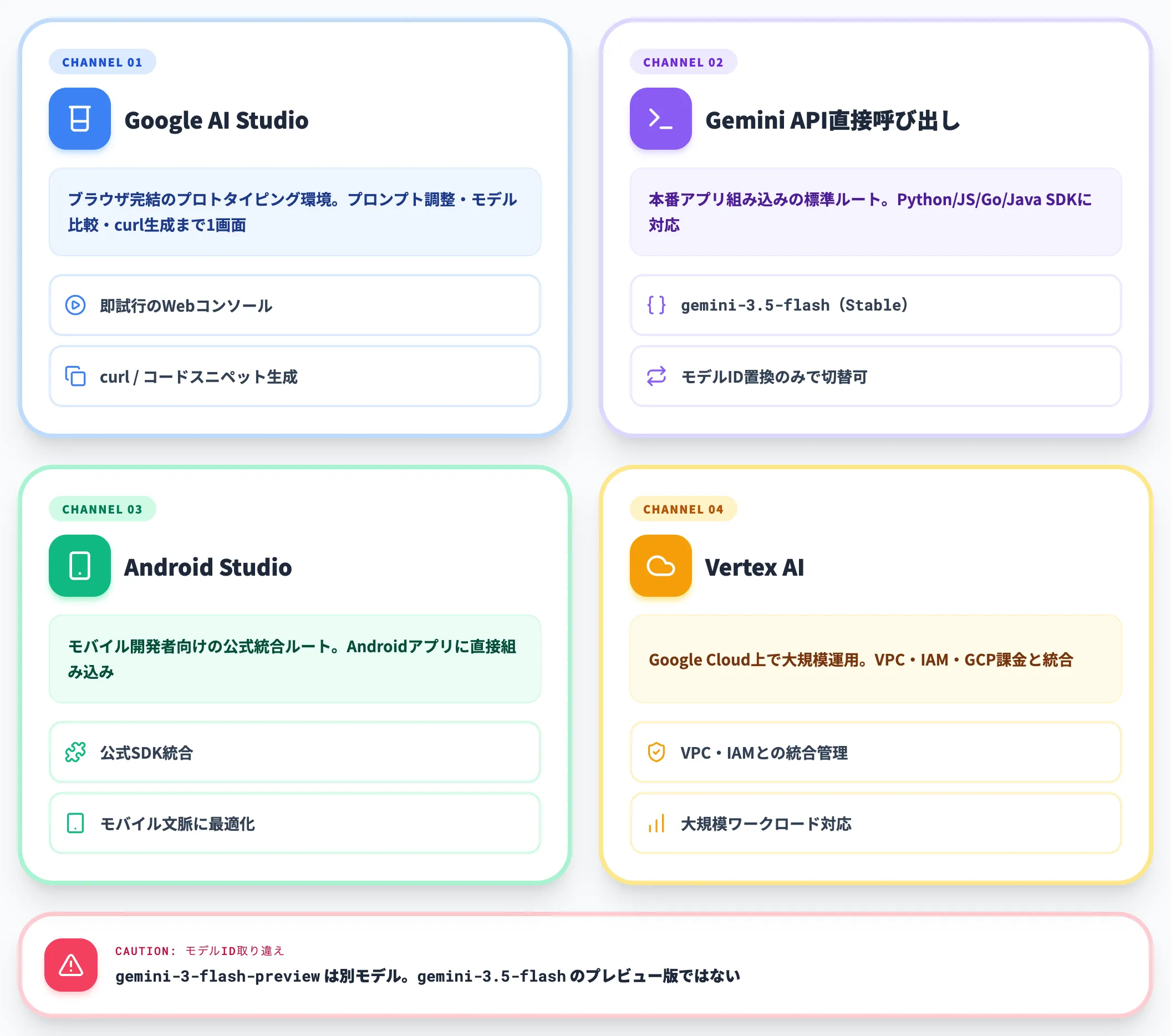 開発者向けGemini APIとGoogle AI Studio
