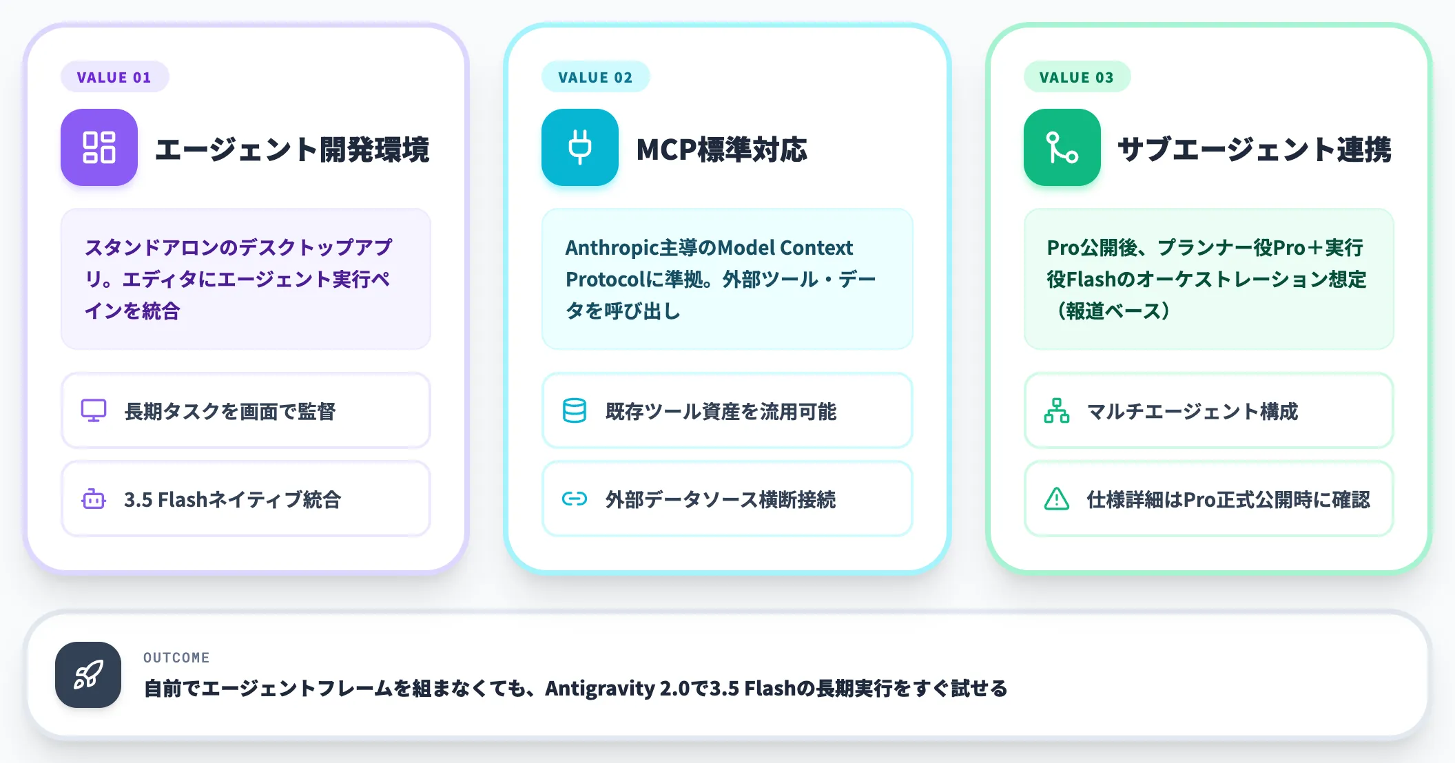 Antigravity 2.0との連携