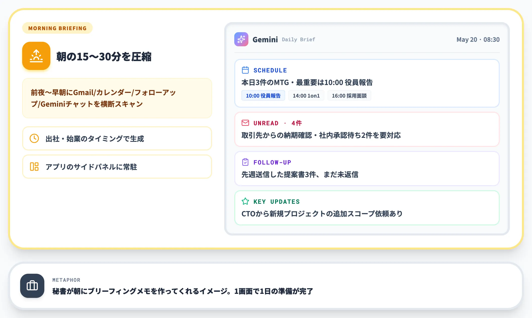 Daily Briefで朝の準備時間を圧縮する