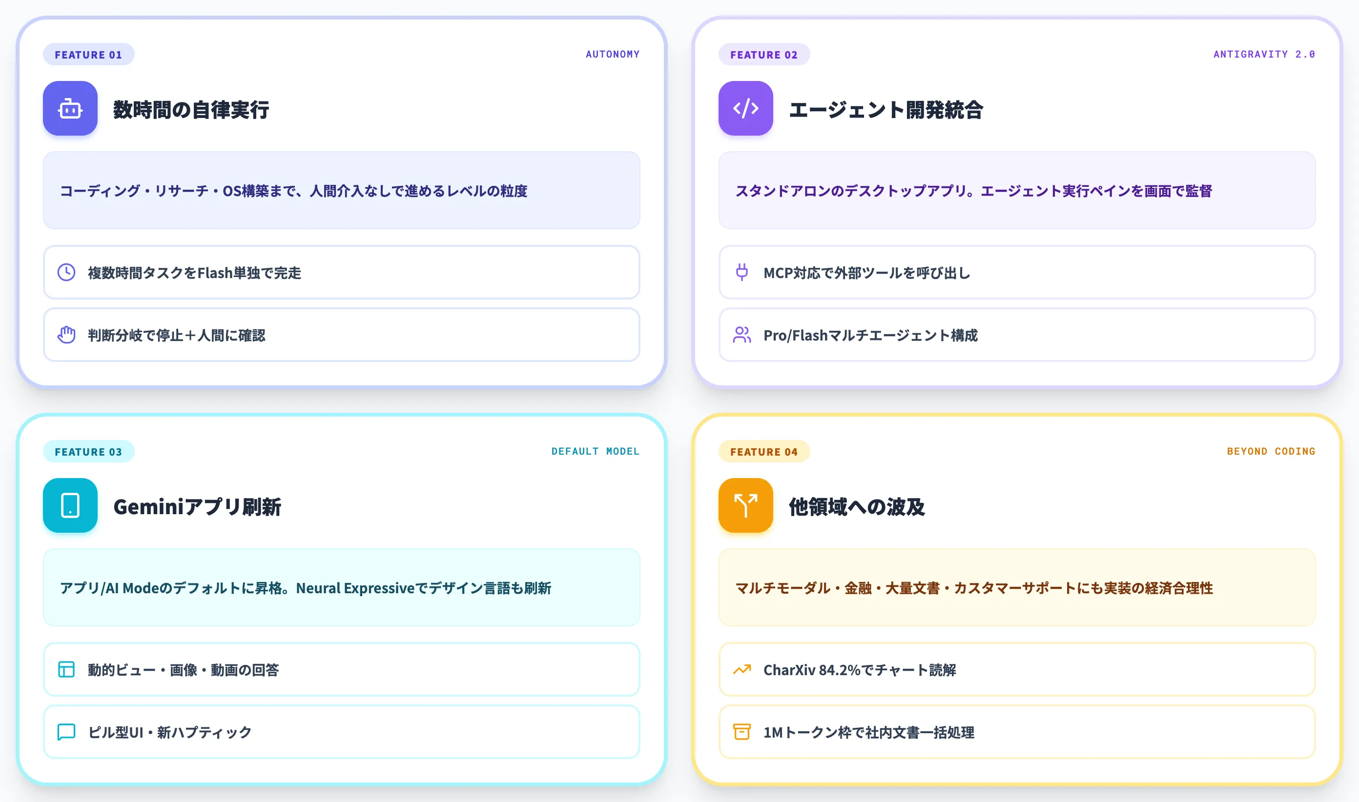 Gemini 3.5 Flashの主な特徴