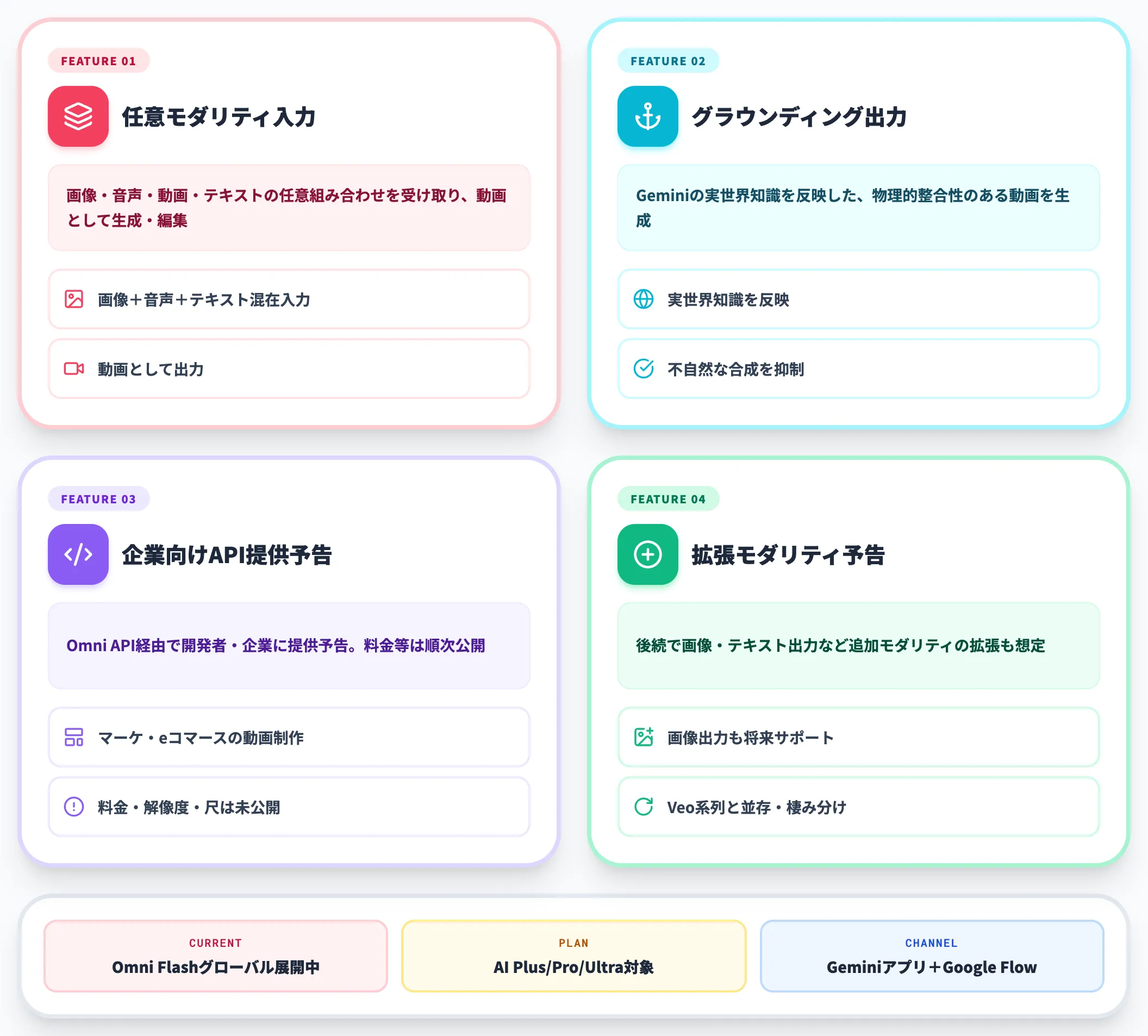 Gemini Omniは動画生成・編集向けの新ファミリー