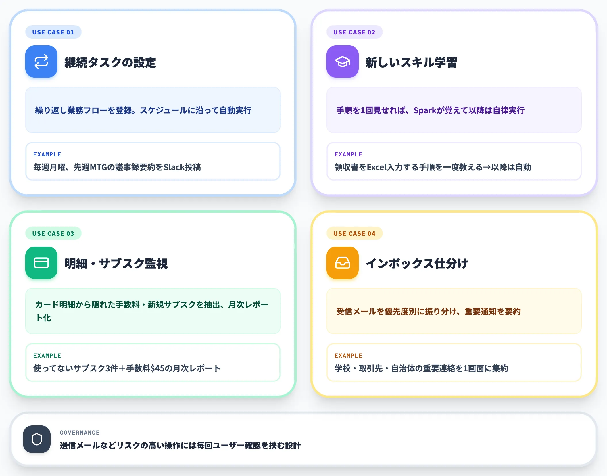 Gemini Sparkは24時間動くパーソナルエージェント