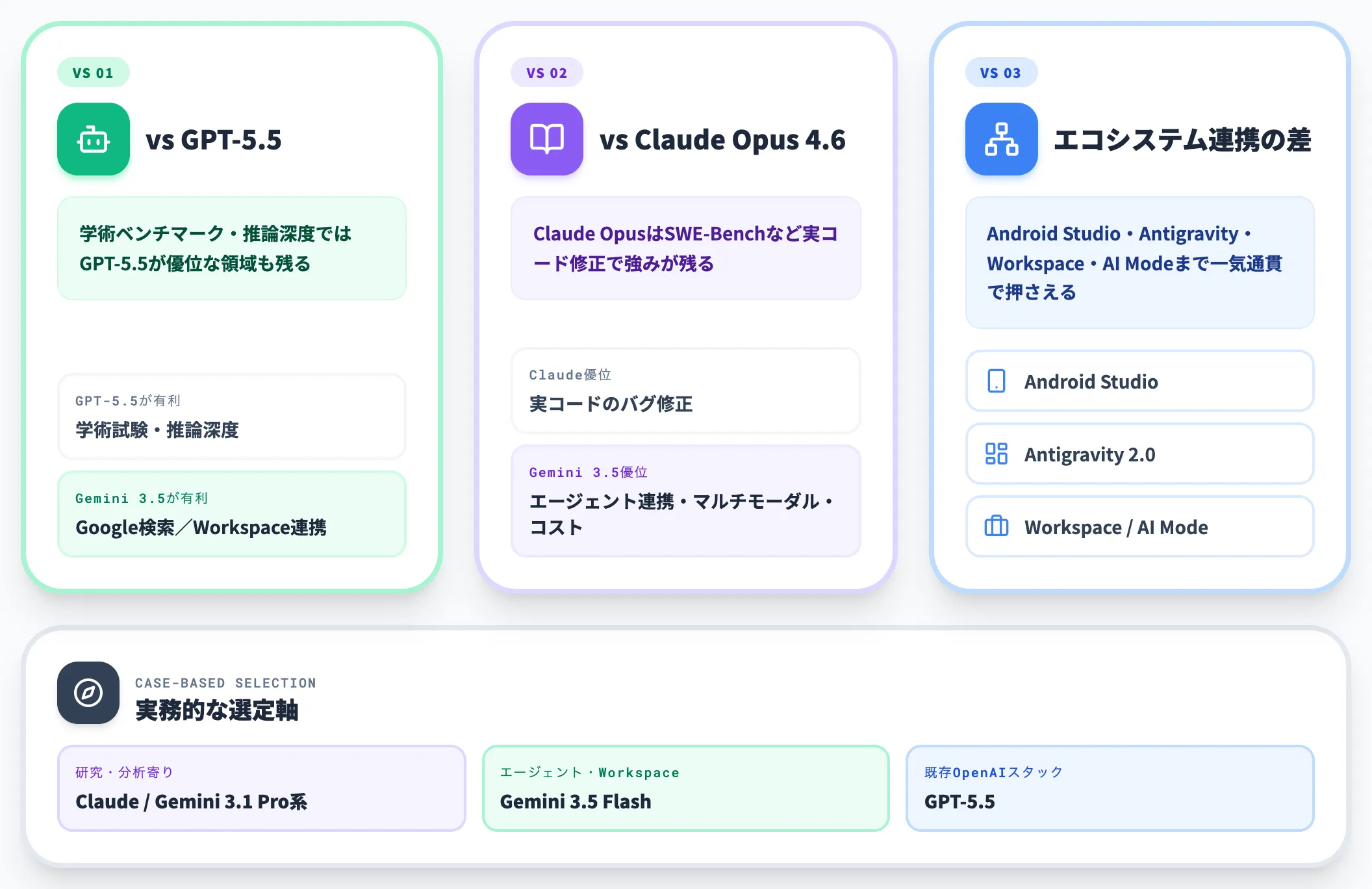 vs GPT-5.5とClaude Opus 4.6