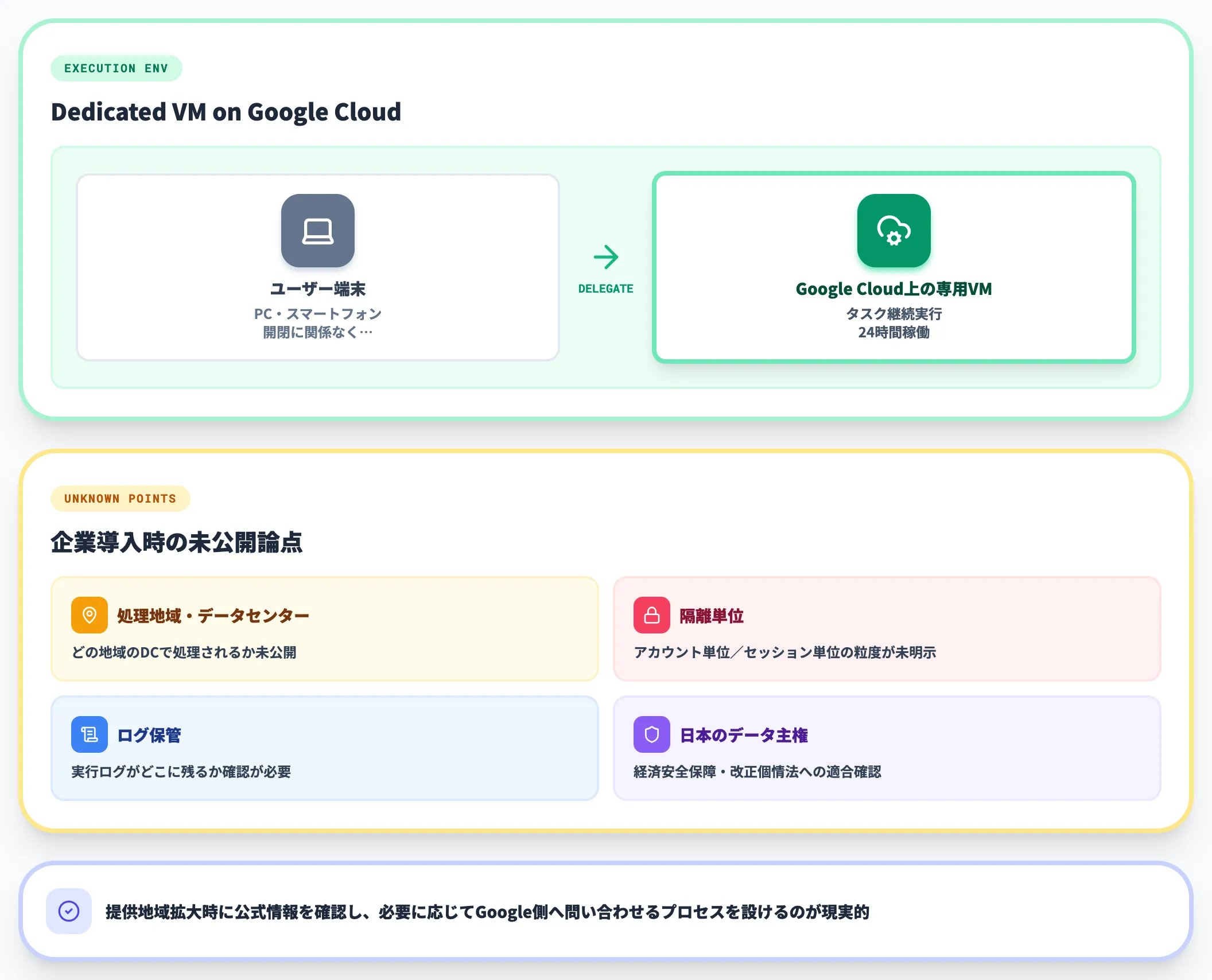 クラウドベースで動作する実行環境