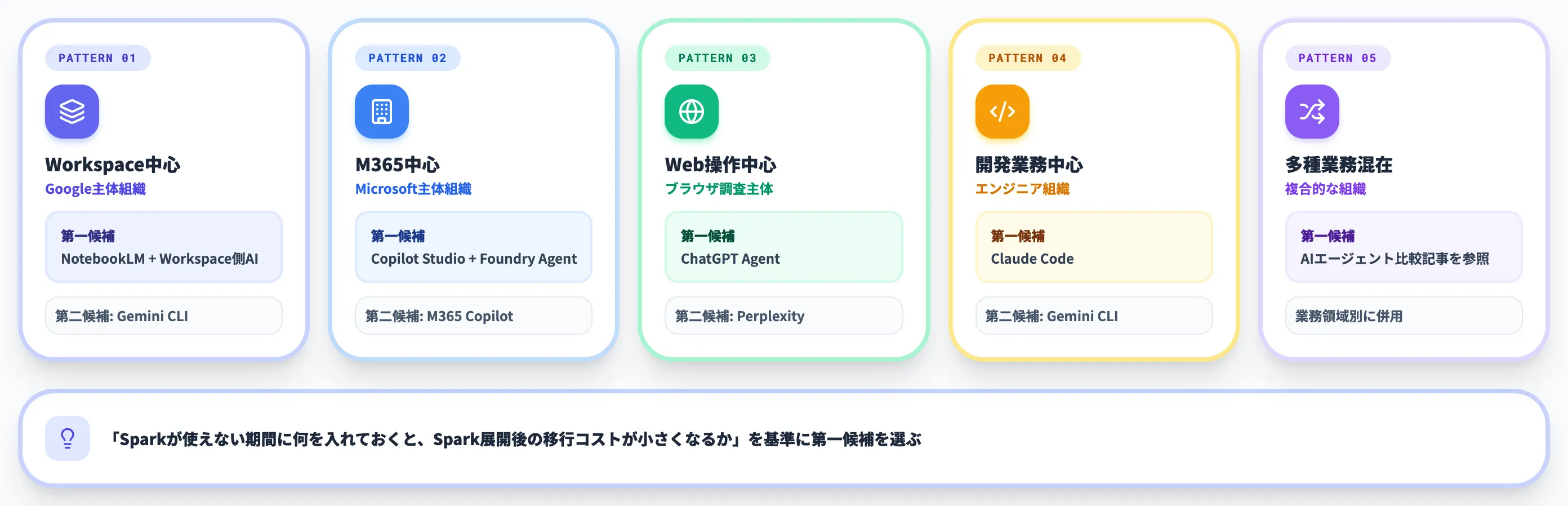 代替手段の現実的な選び方