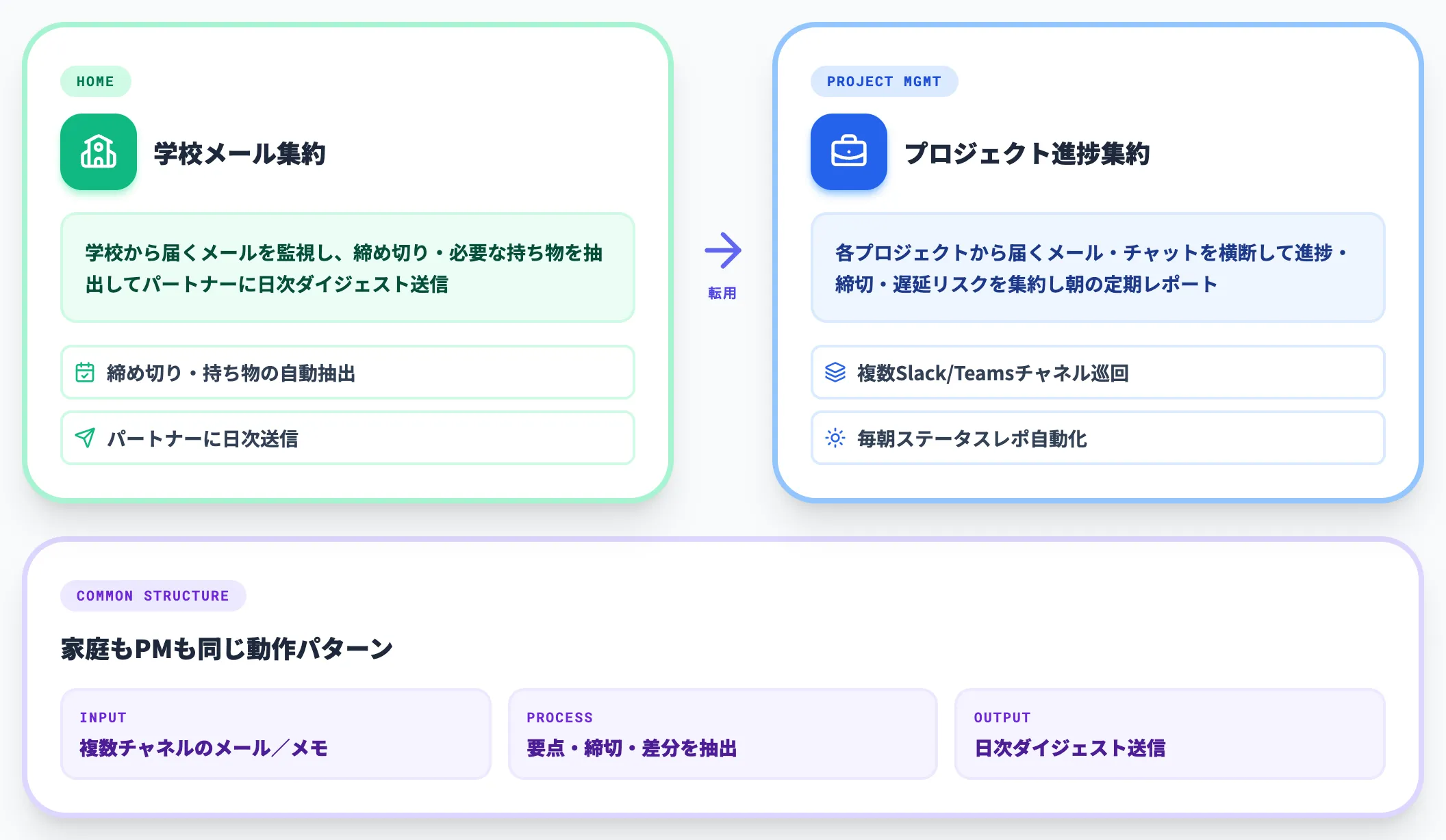家族・チームのスケジュール集約
