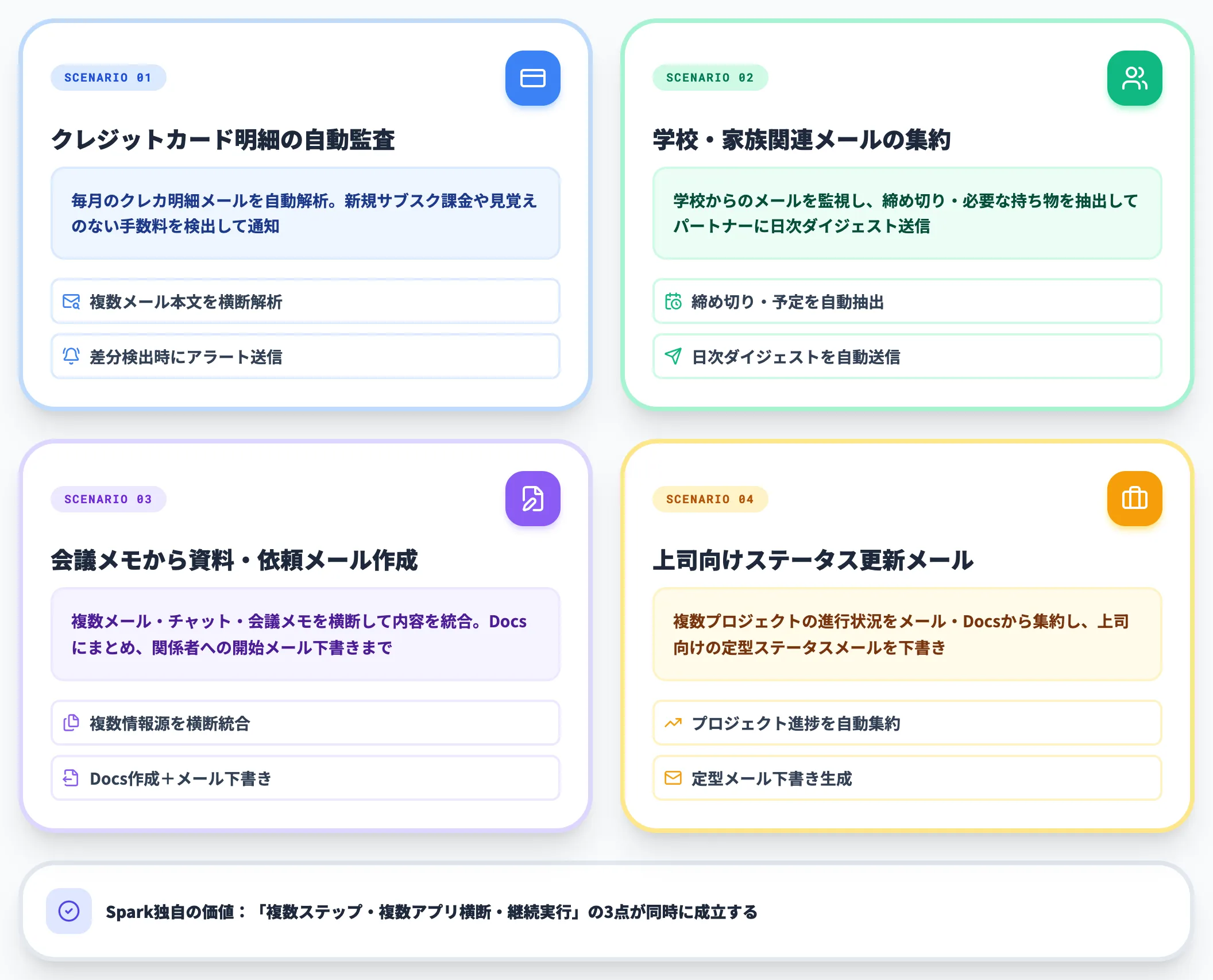 Gemini Sparkで具体的に何が起きるか