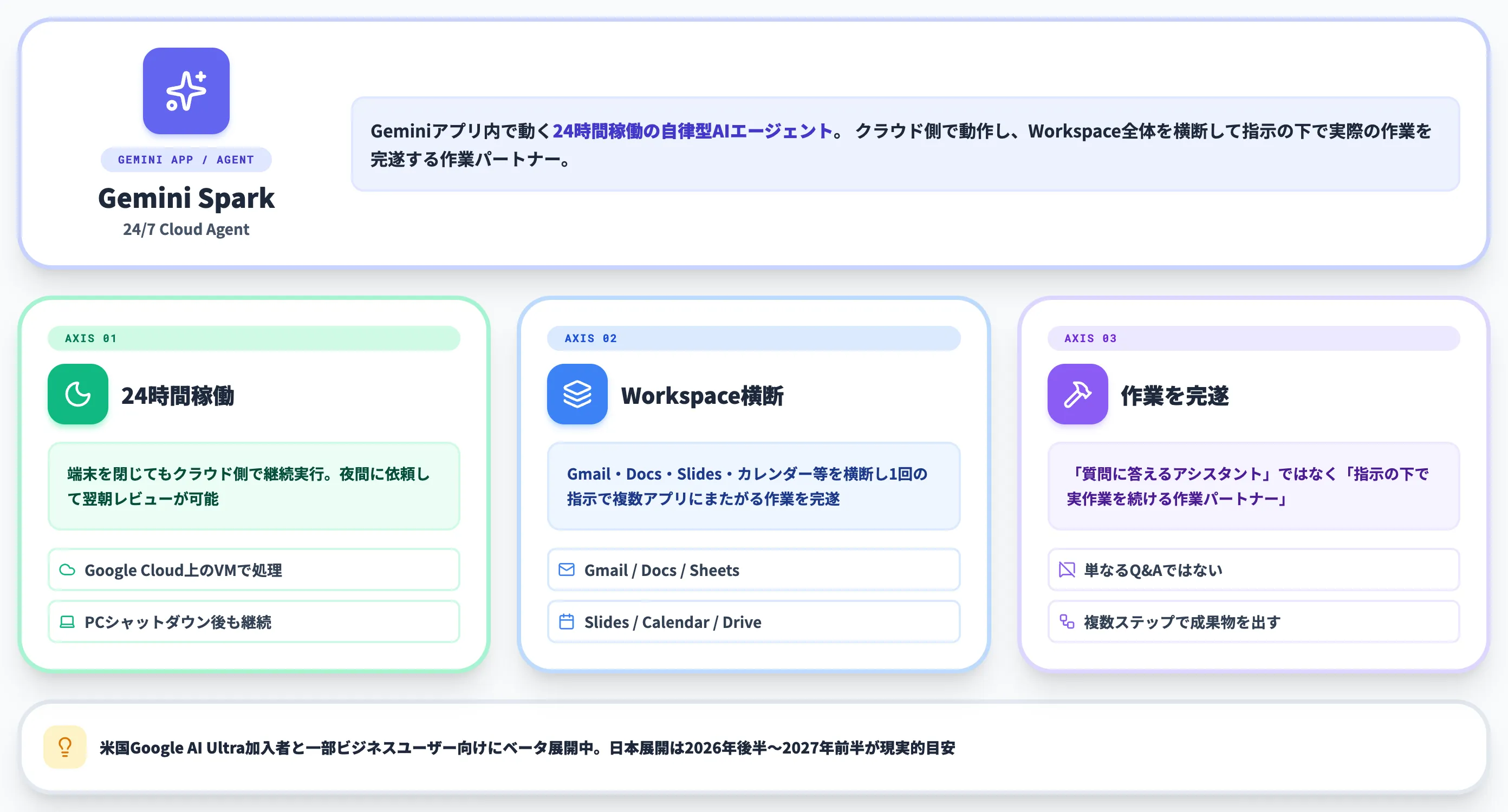 Gemini Sparkとは