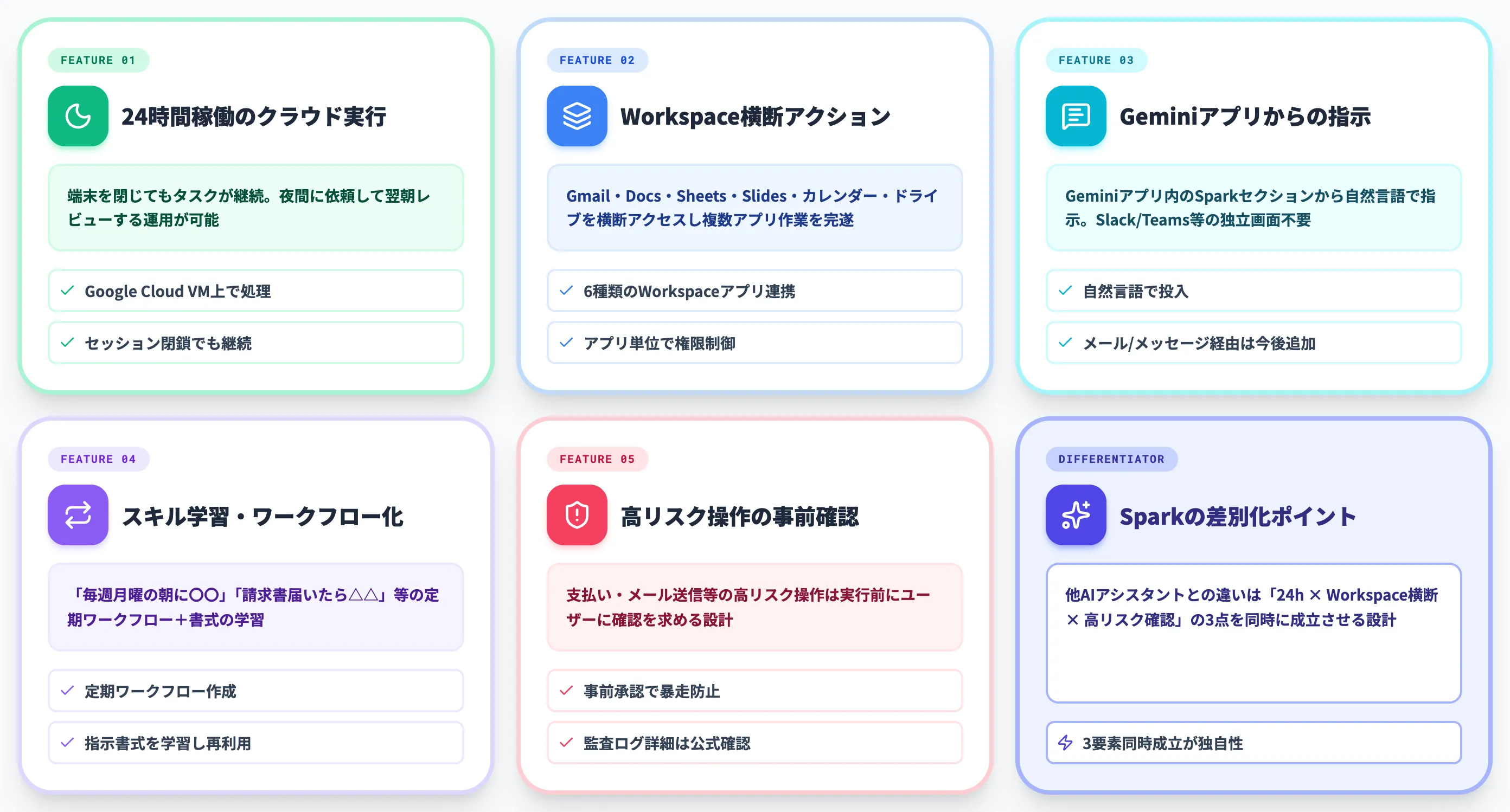 Gemini Sparkの主要機能・できること
