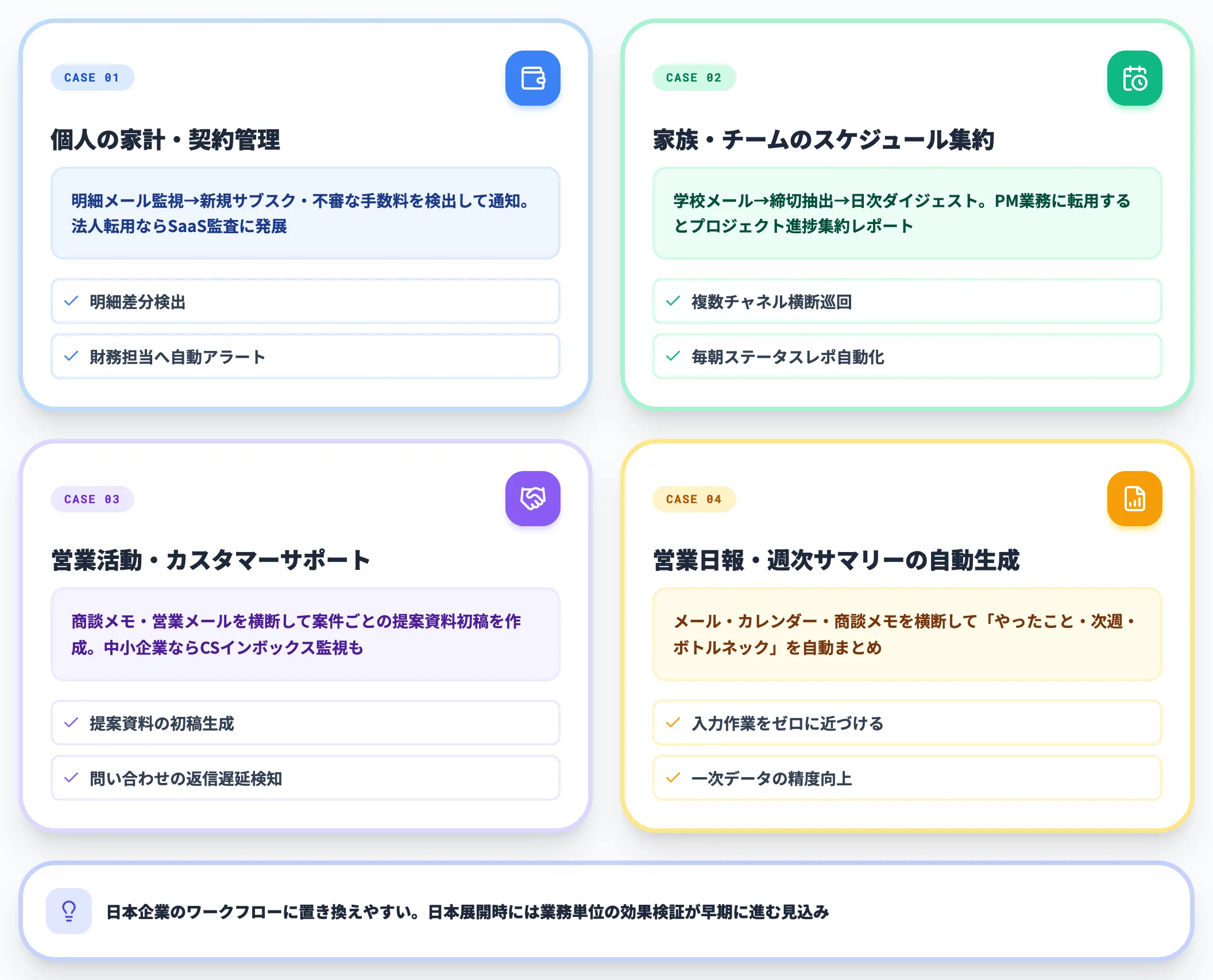 Gemini Sparkの活用シーン