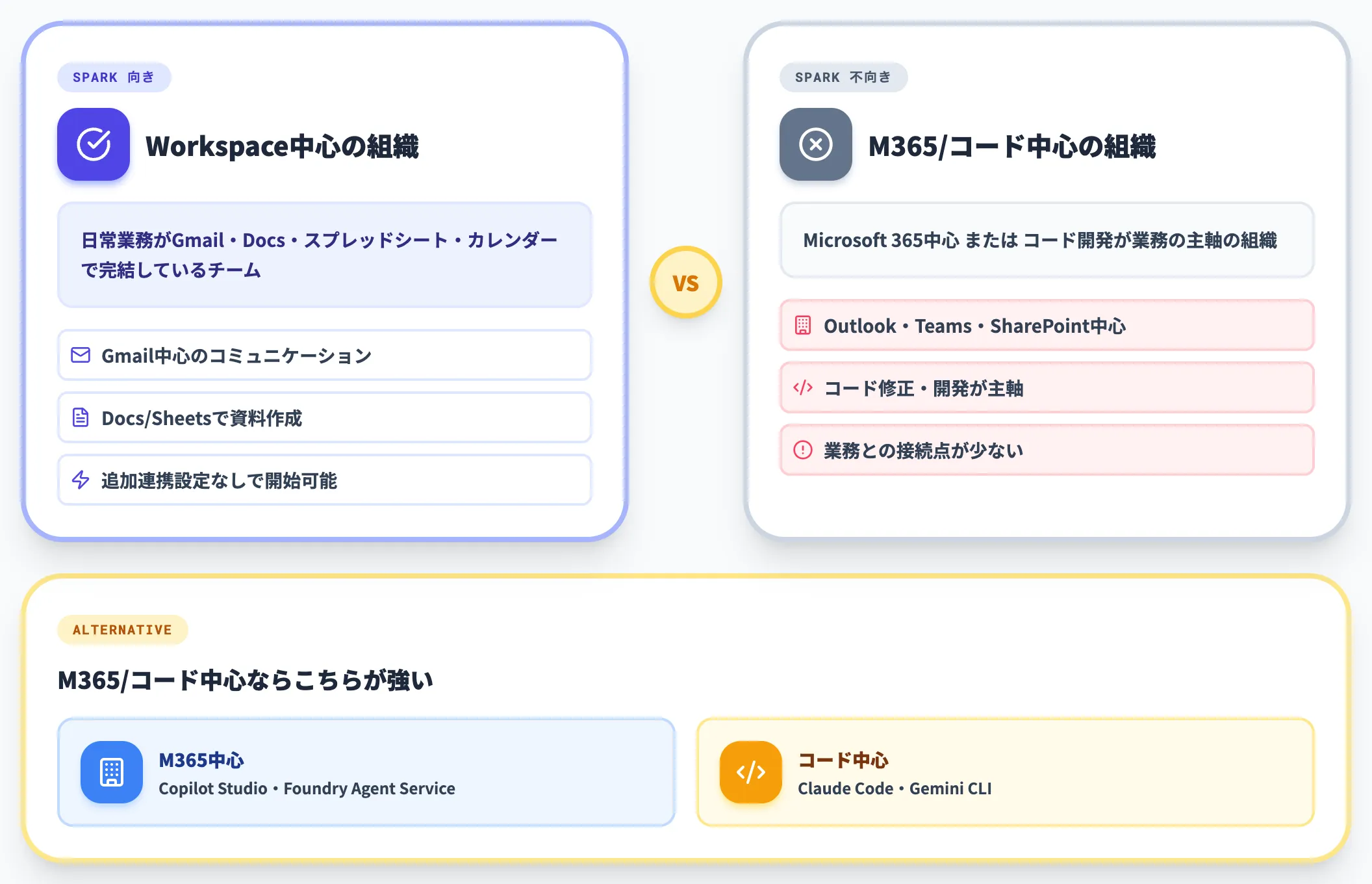 Sparkを選ぶべきケース