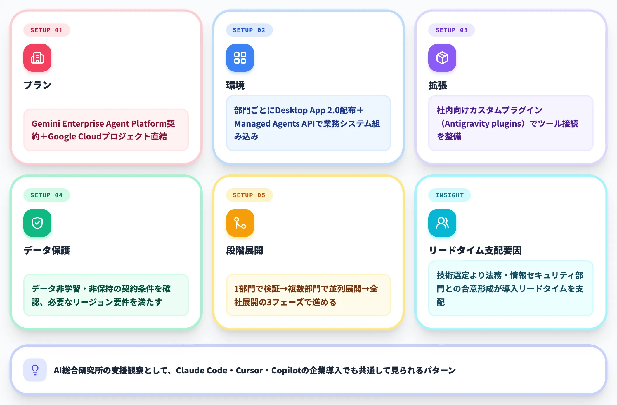 エンタープライズ（50名以上）の導入