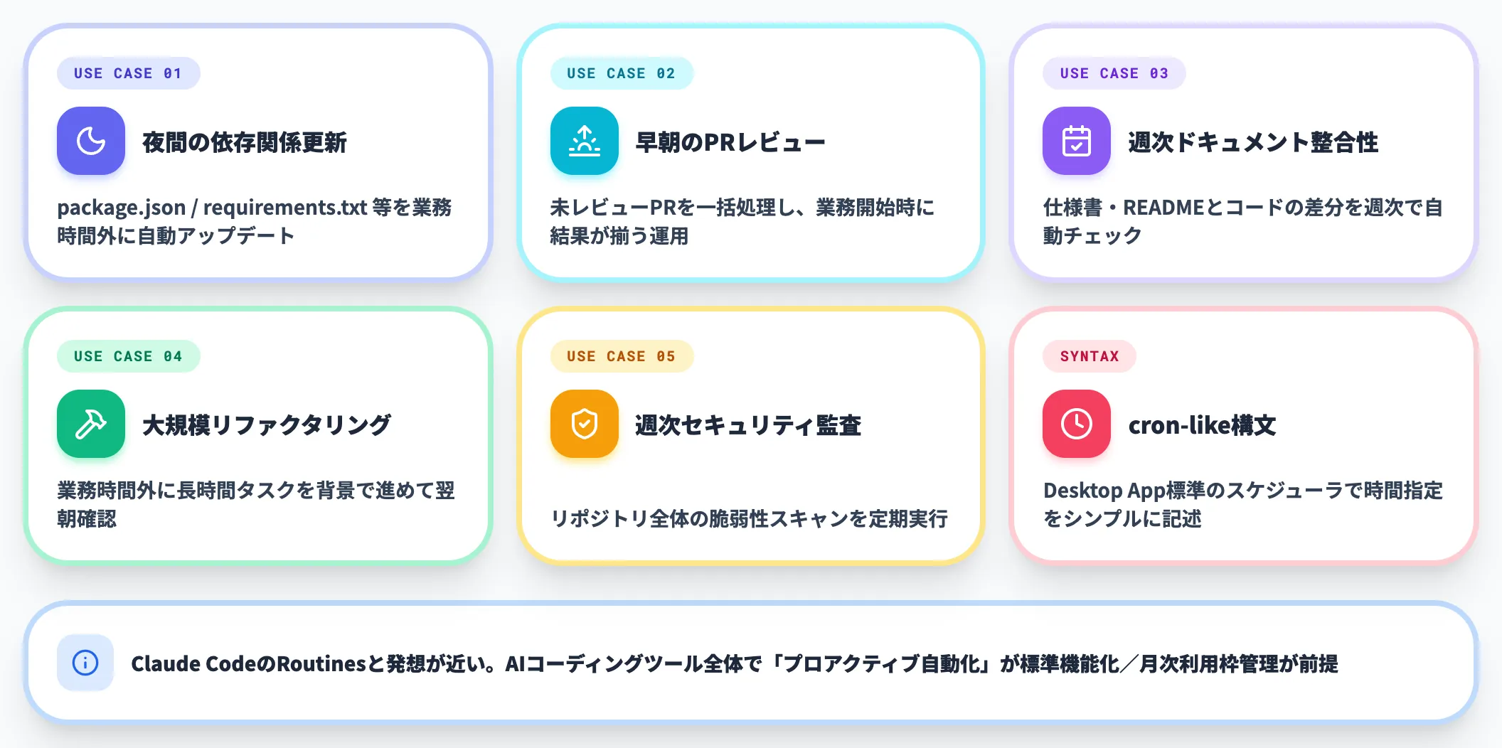 スケジュールタスクと背景自動化