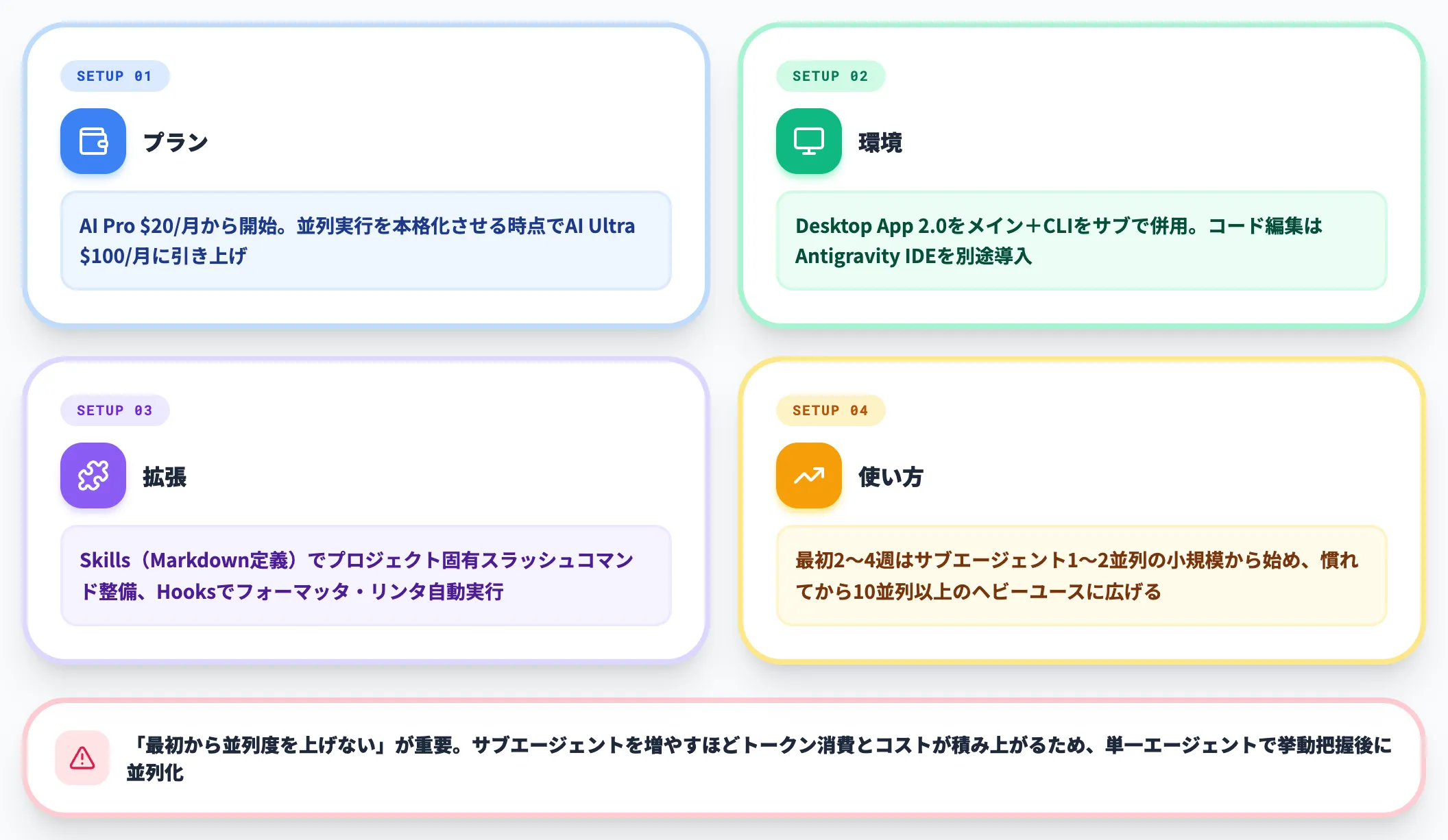 個人開発者・フリーランスの導入