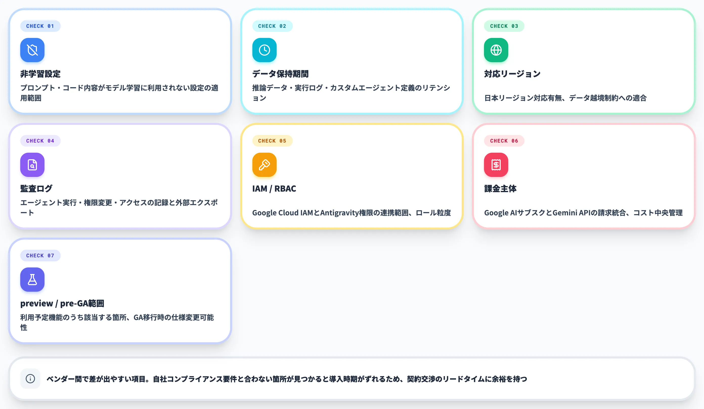 契約前のチェック項目