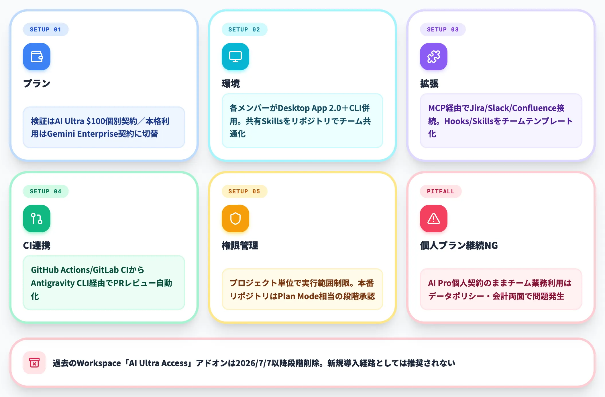 小規模チーム（5〜50名）の導入