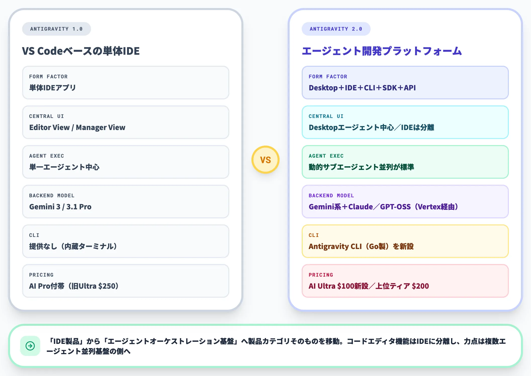 1.0から2.0への位置づけの変化