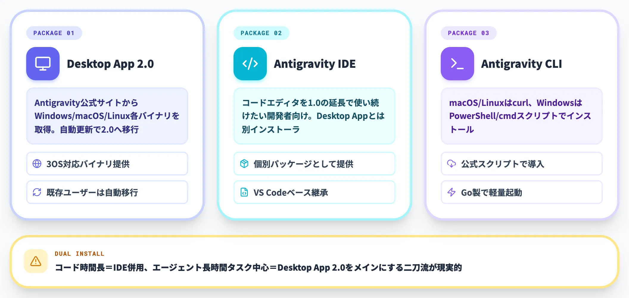 3ダウンロードの入手方法