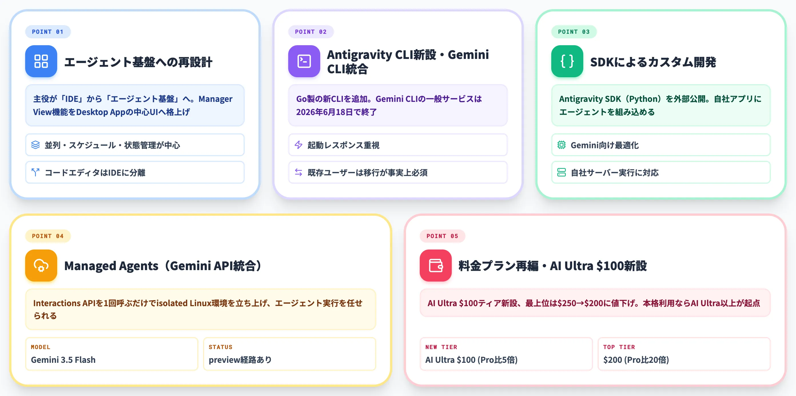 5つの主要ポイント
