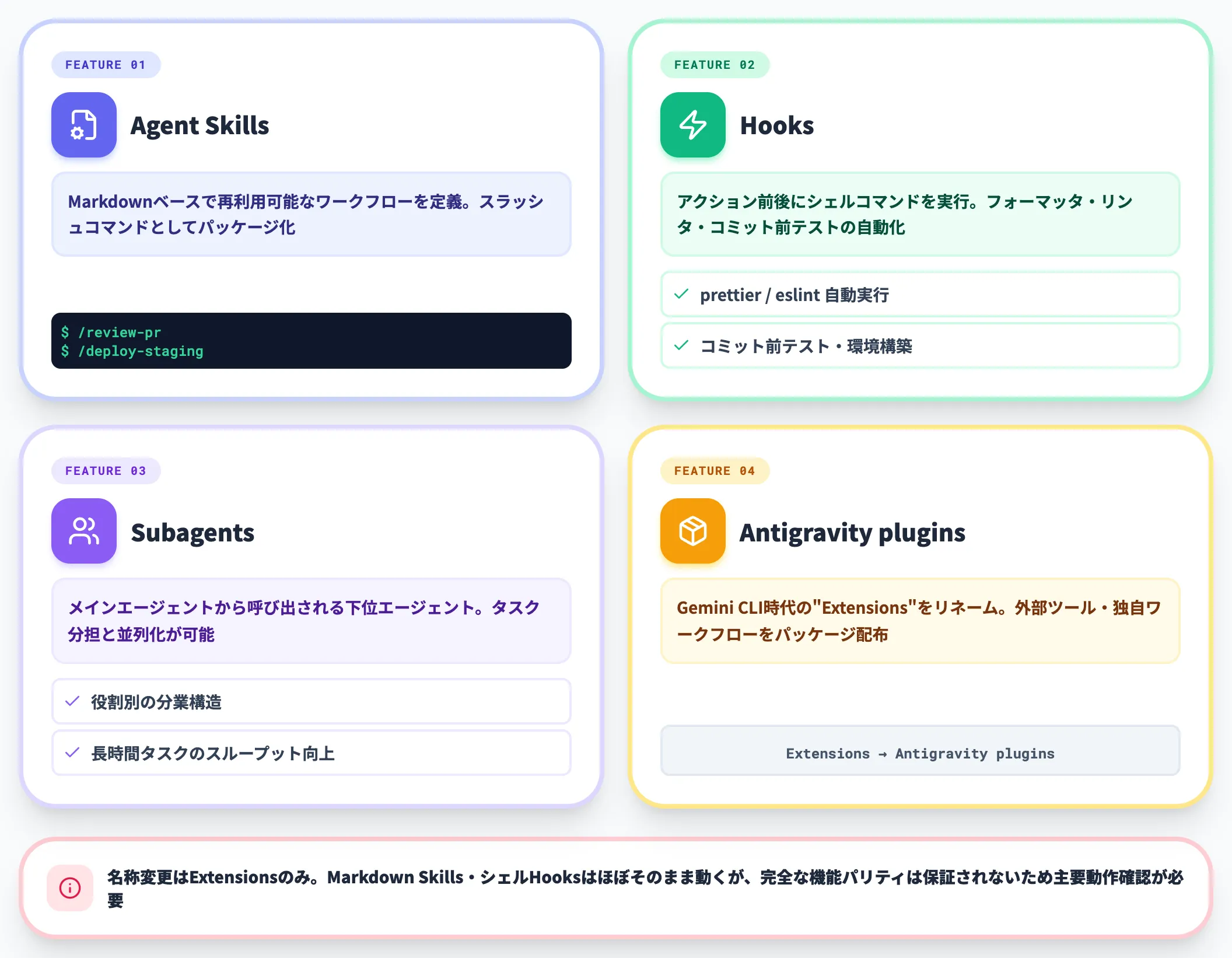 Agent Skills / Hooks / Subagents / Antigravity plugins