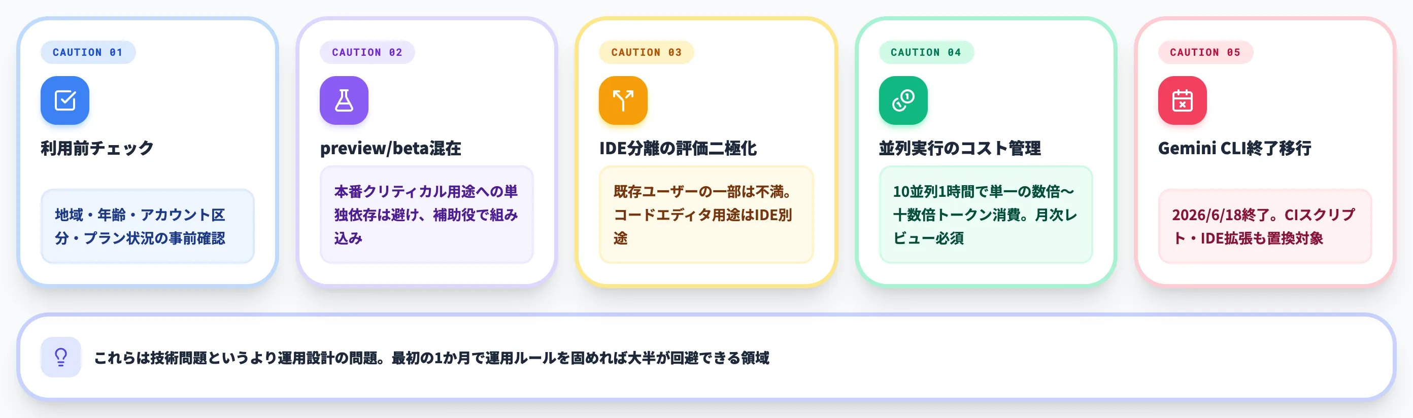 Antigravity 2.0の制約と注意点