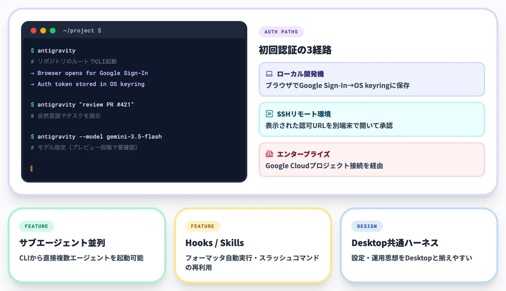 Antigravity CLIの基本コマンド