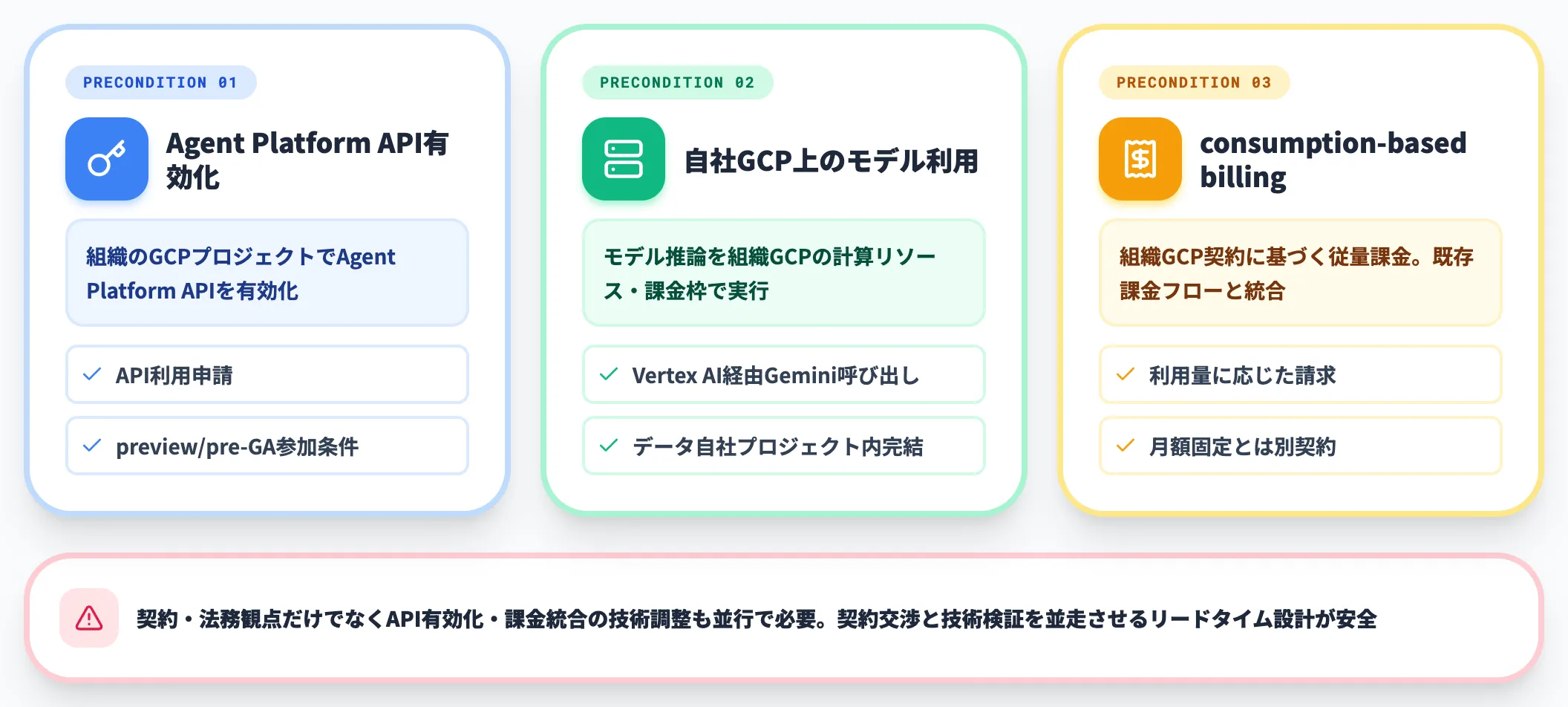 Google Cloudプロジェクトへの直結
