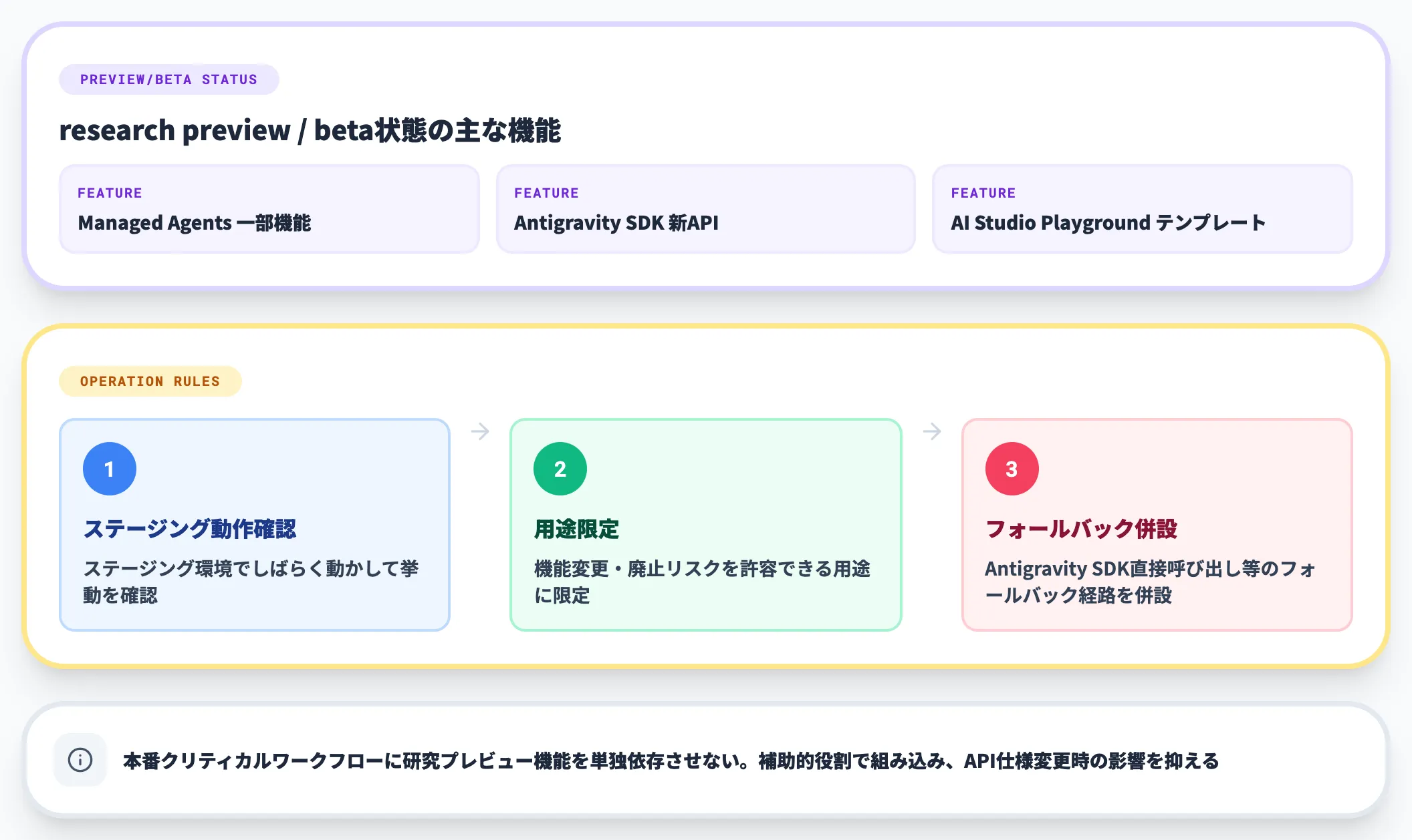 research preview / beta機能の混在