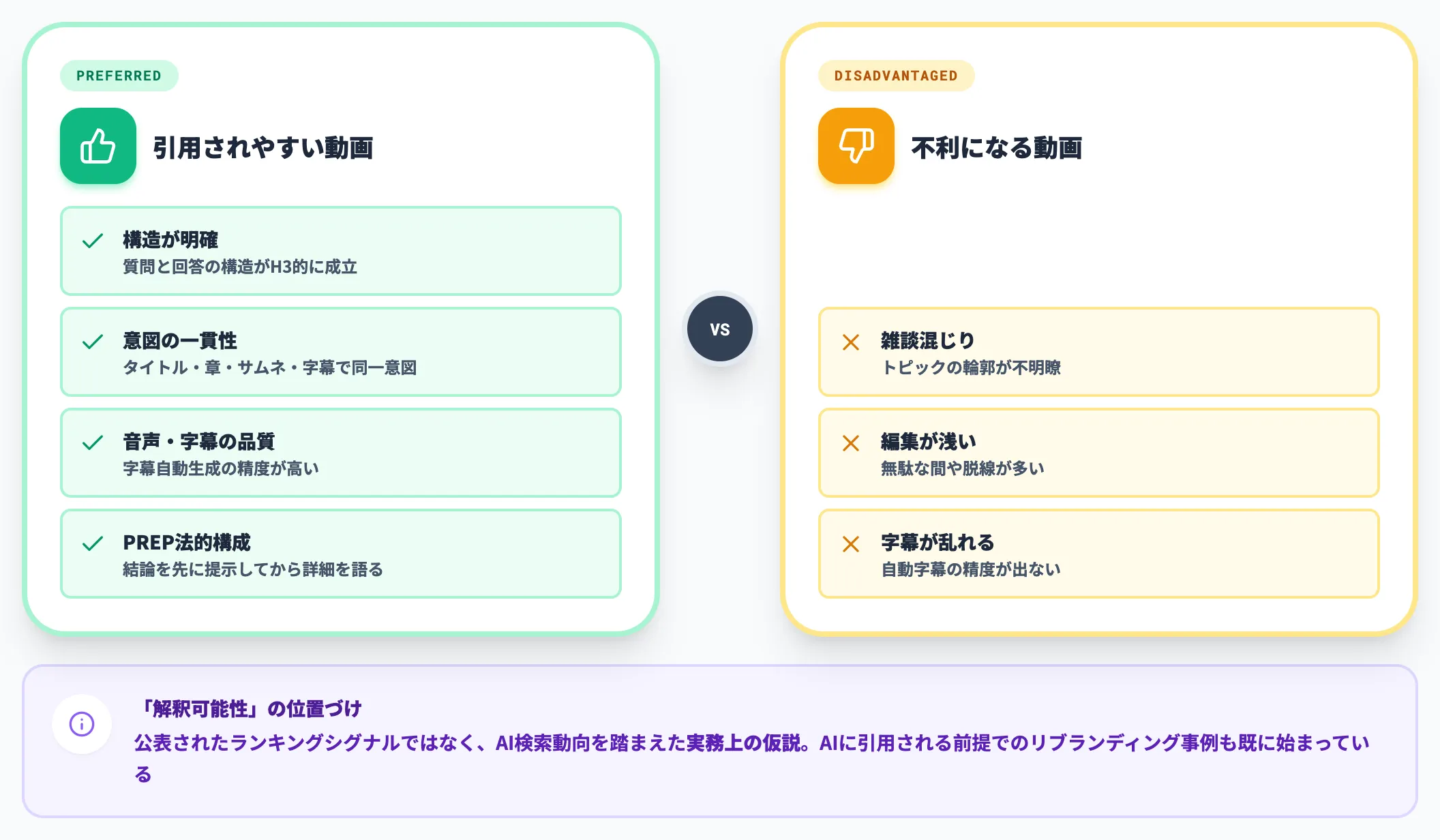 「解釈可能性」が引用されやすさを左右する論点に