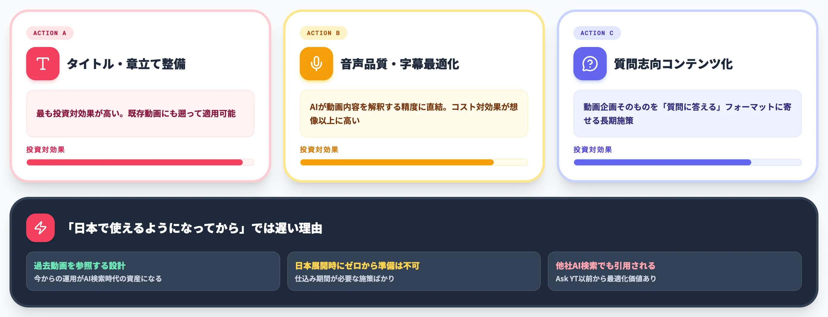 クリエイター・B2BマーケがやるべきAsk YouTube最適化