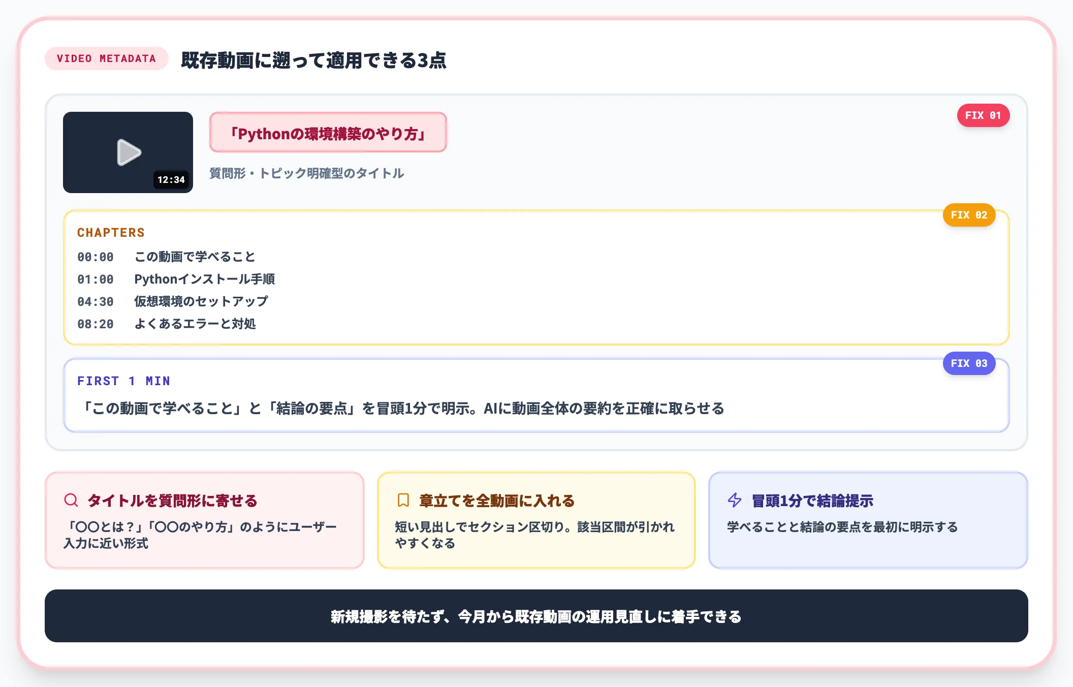 タイトル・章立て・冒頭の明確化