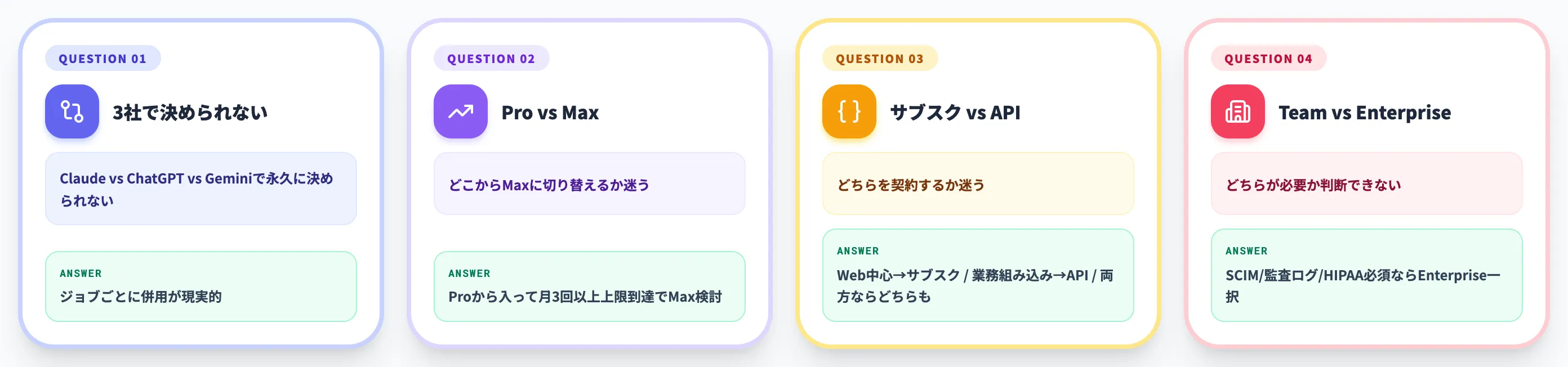 導入判断で詰まる論点