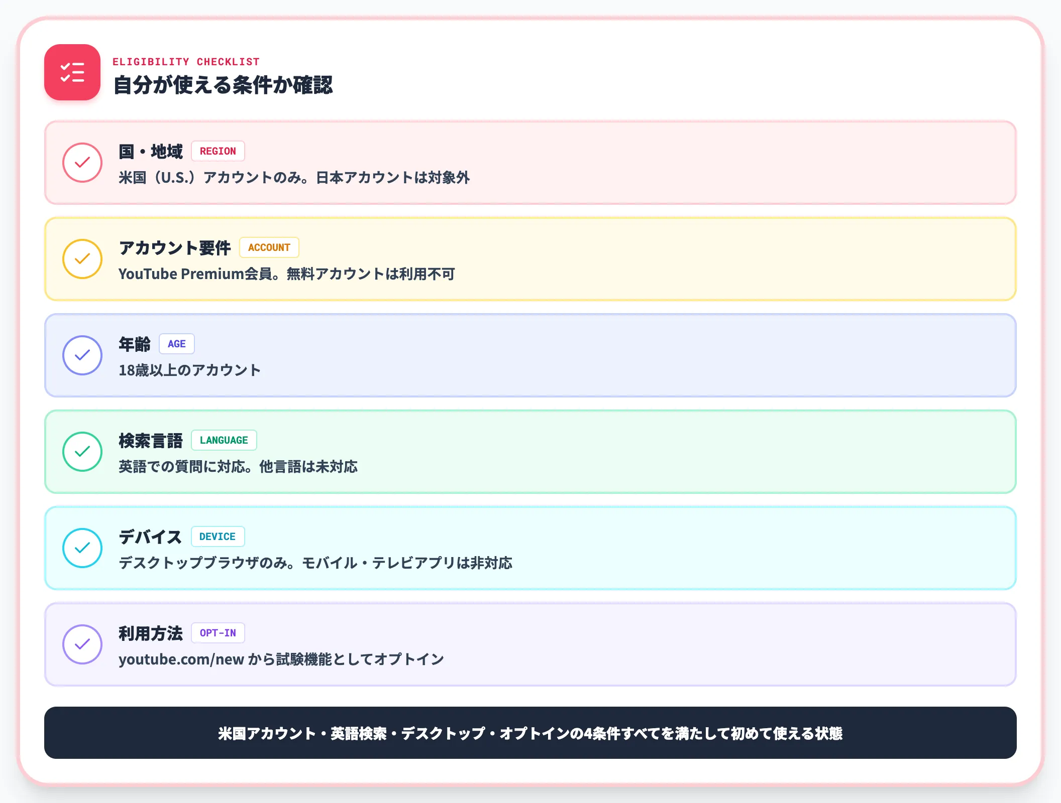 現時点の提供条件