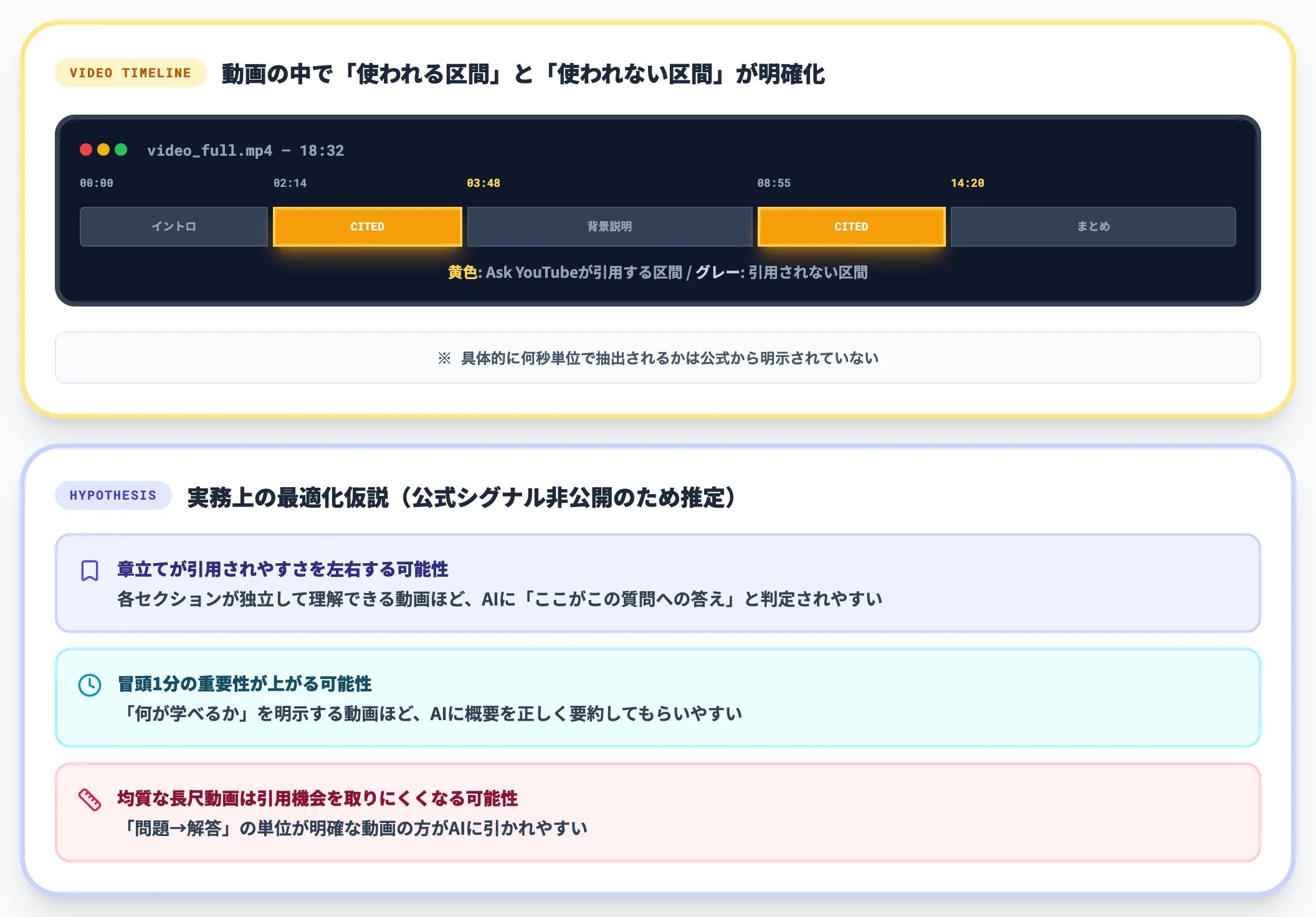 発見の単位が「動画全体」から「関連区間」へ細分化