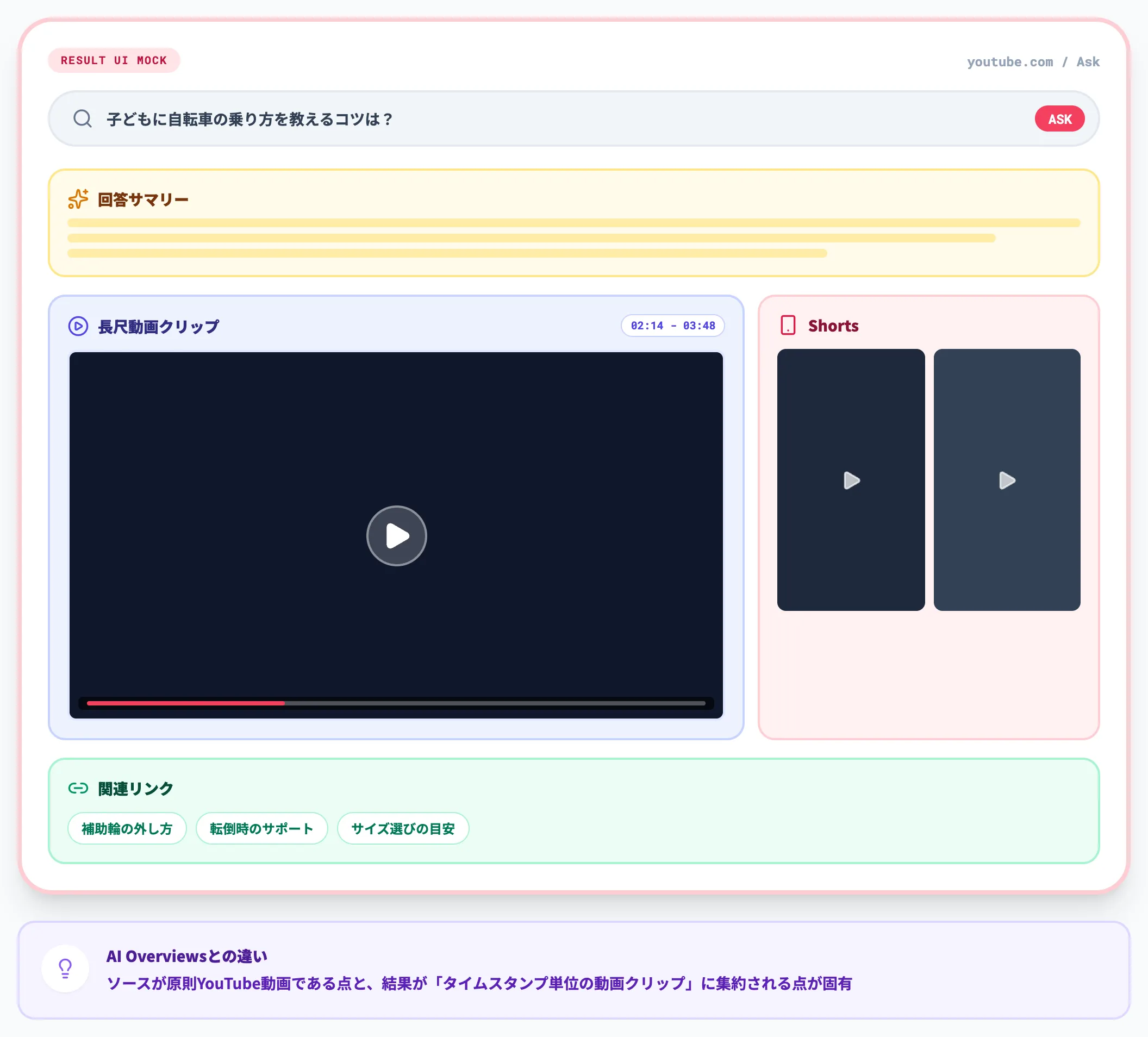 質問に対して動画を束ねて返す検索体験