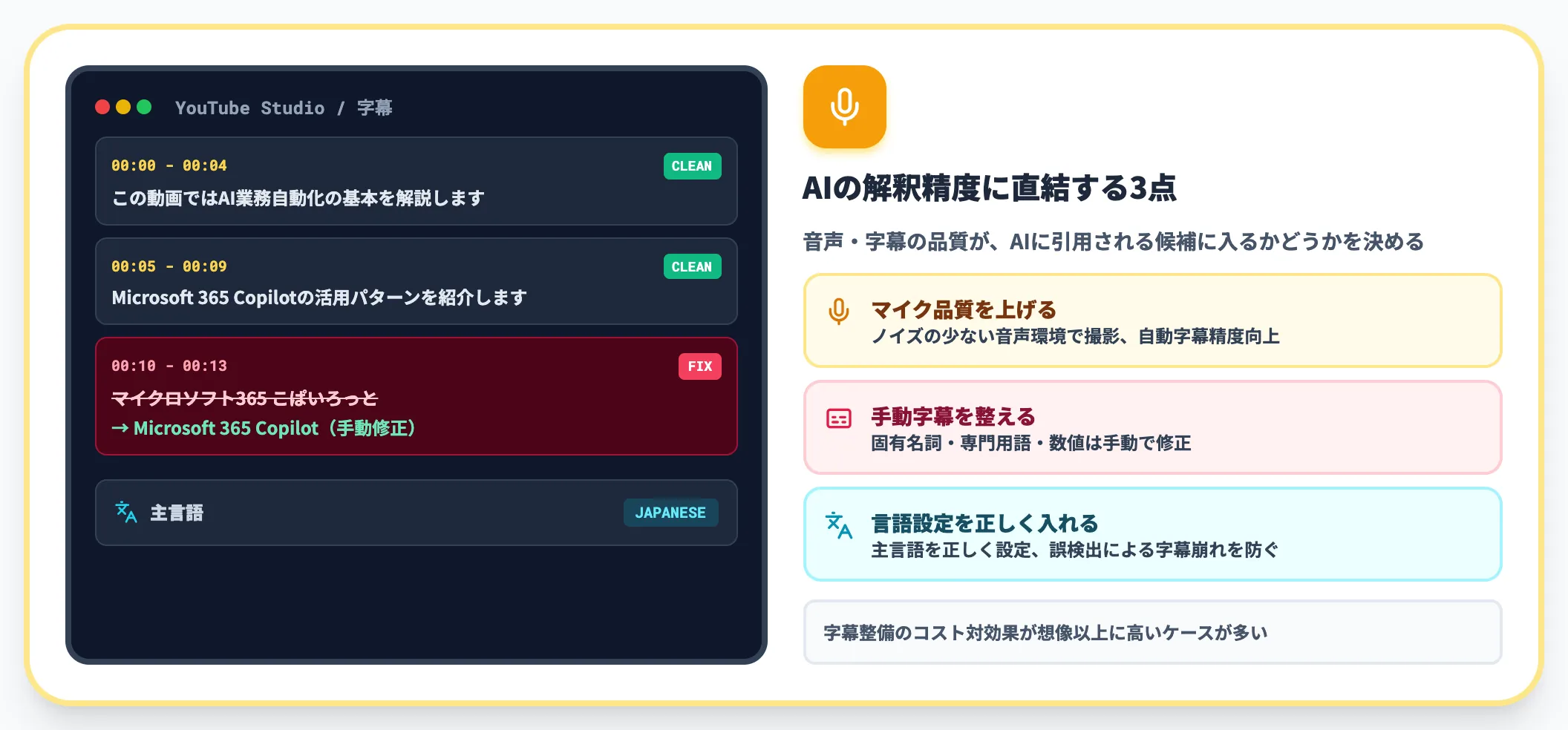 音声品質と字幕の最適化
