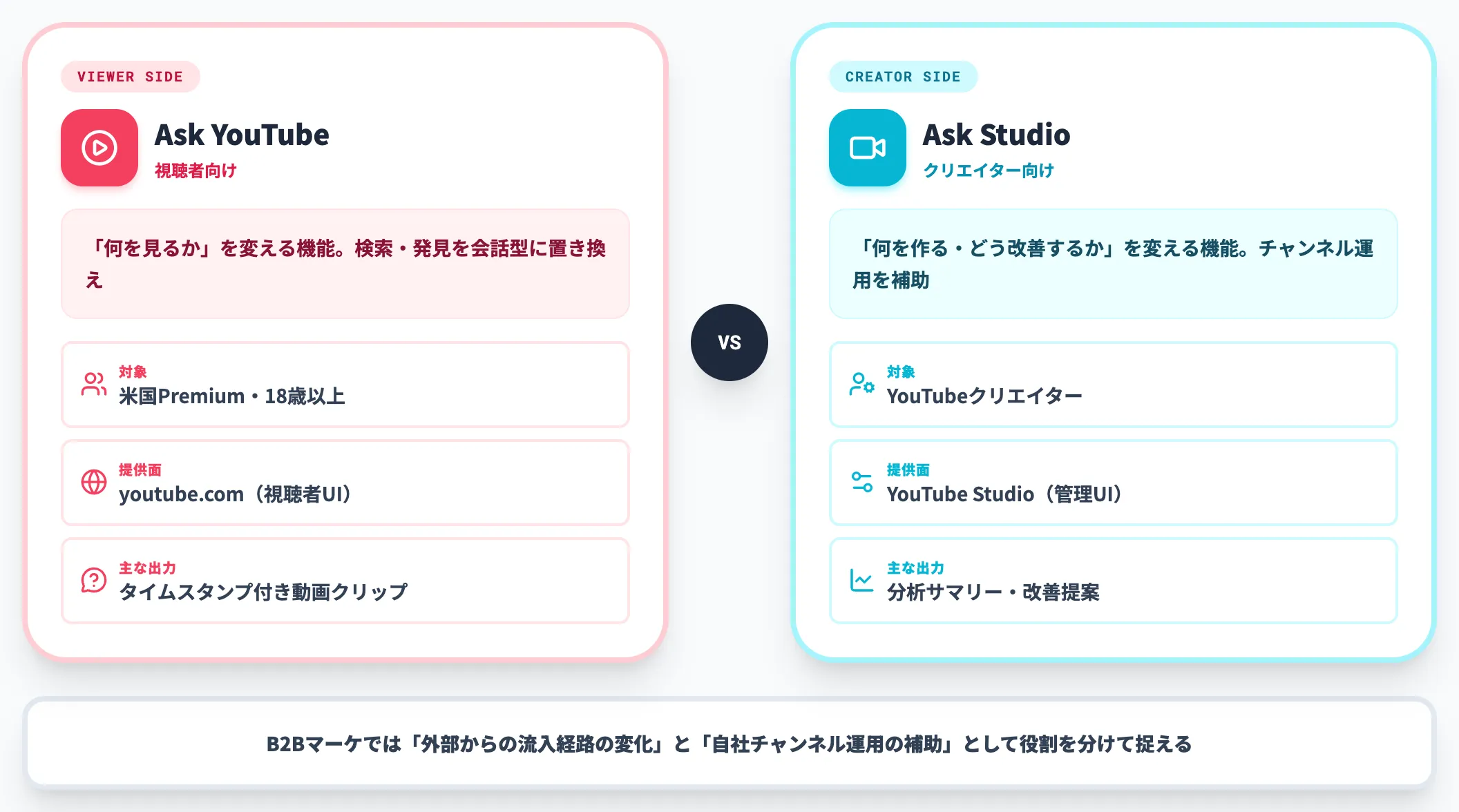 Ask Studioとの違い