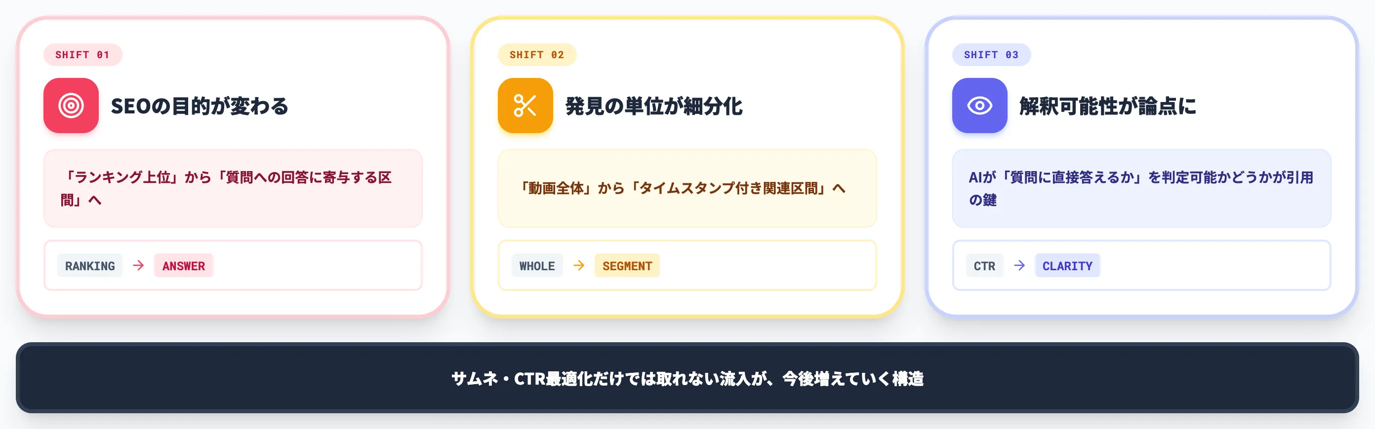 Ask YouTubeが動画SEO・AIOにもたらす変化