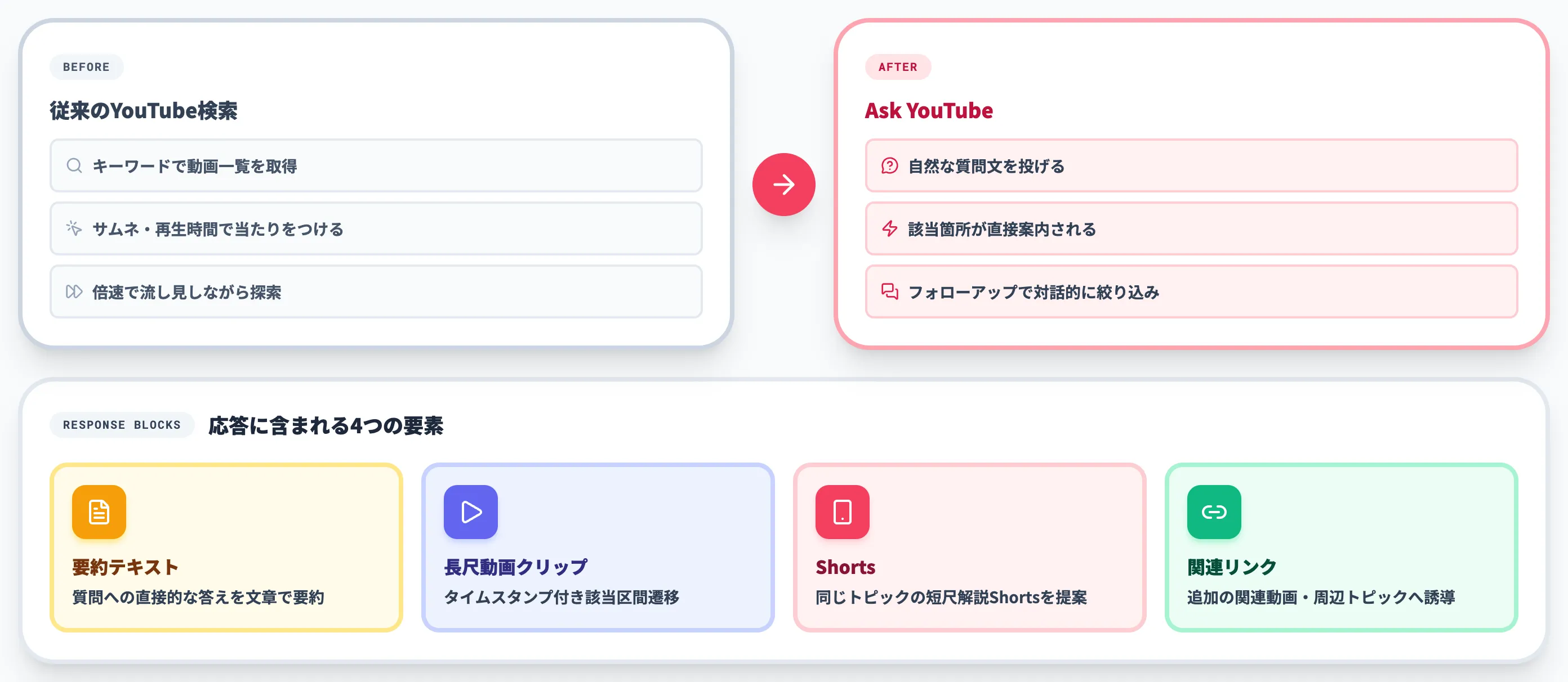 Ask YouTubeでできること・使い方