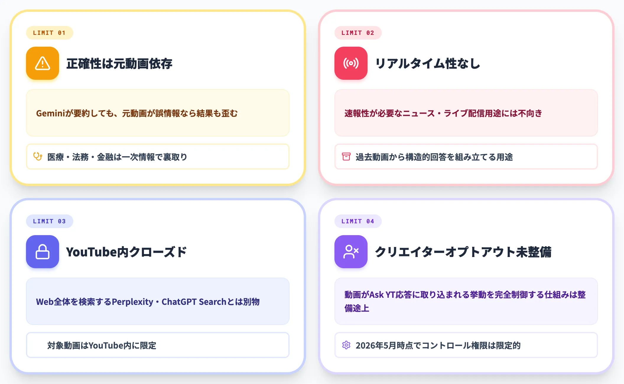 Ask YouTubeの限界と注意点