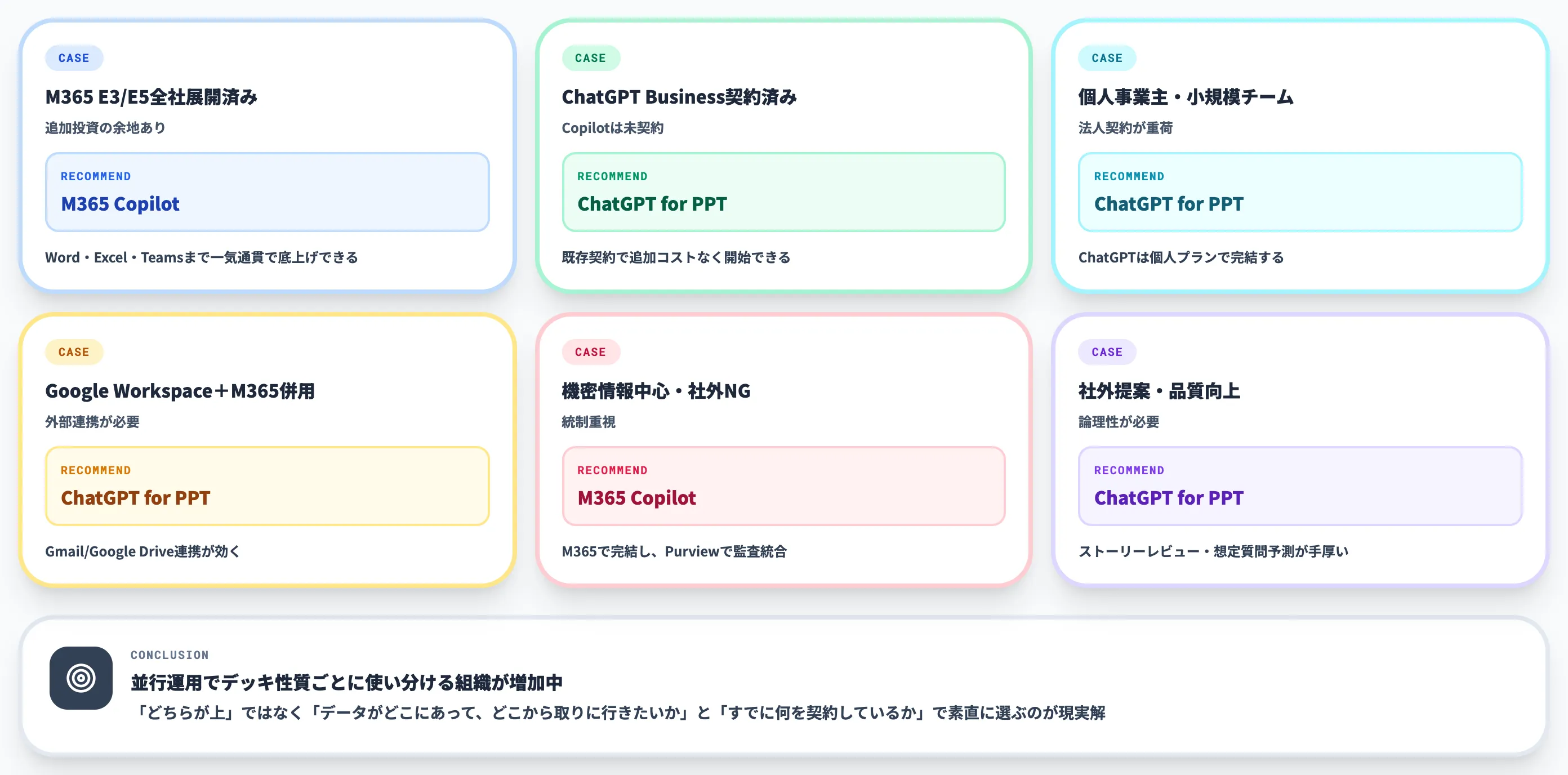 ケース別の使い分け 実務観点