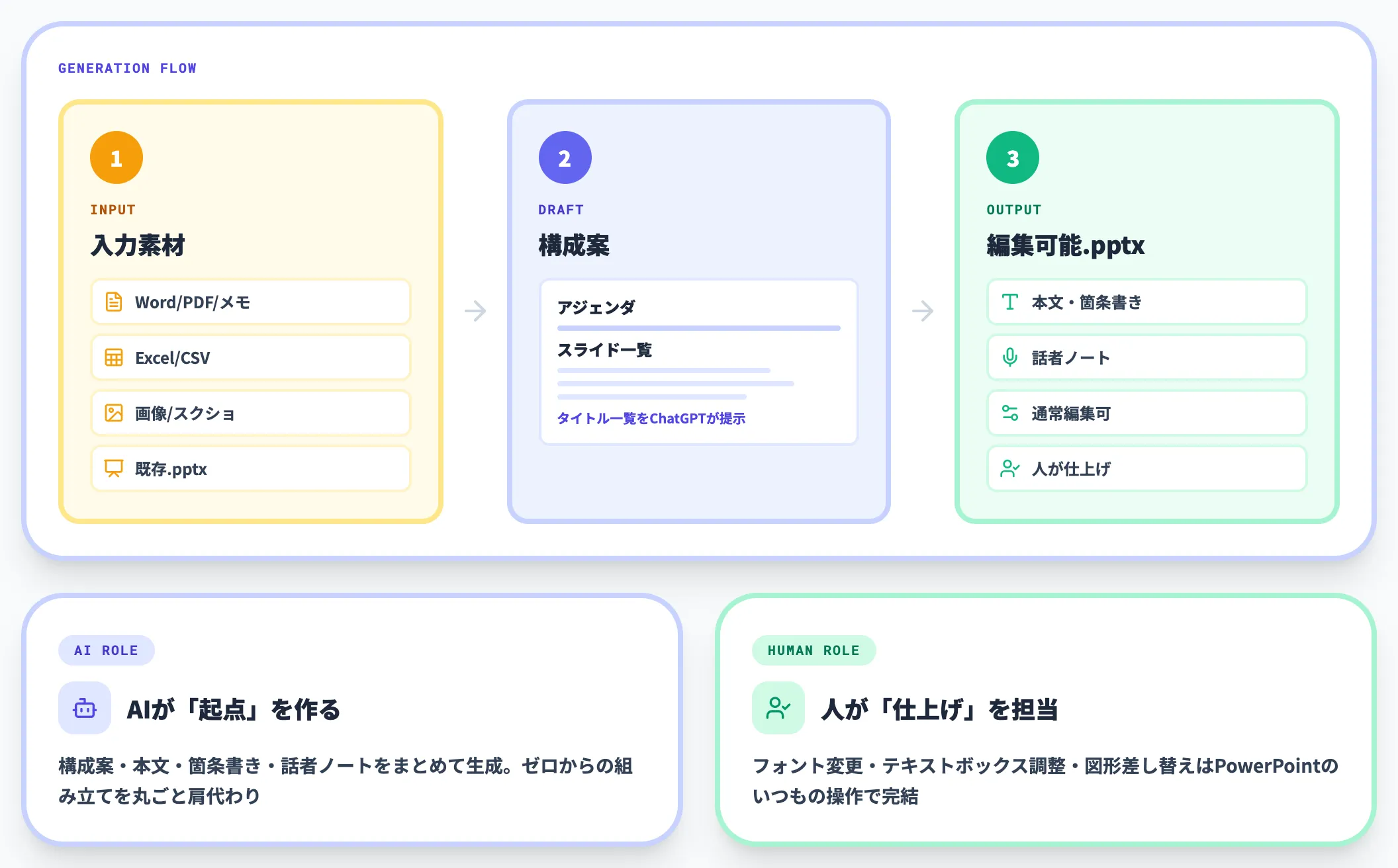 スライド生成