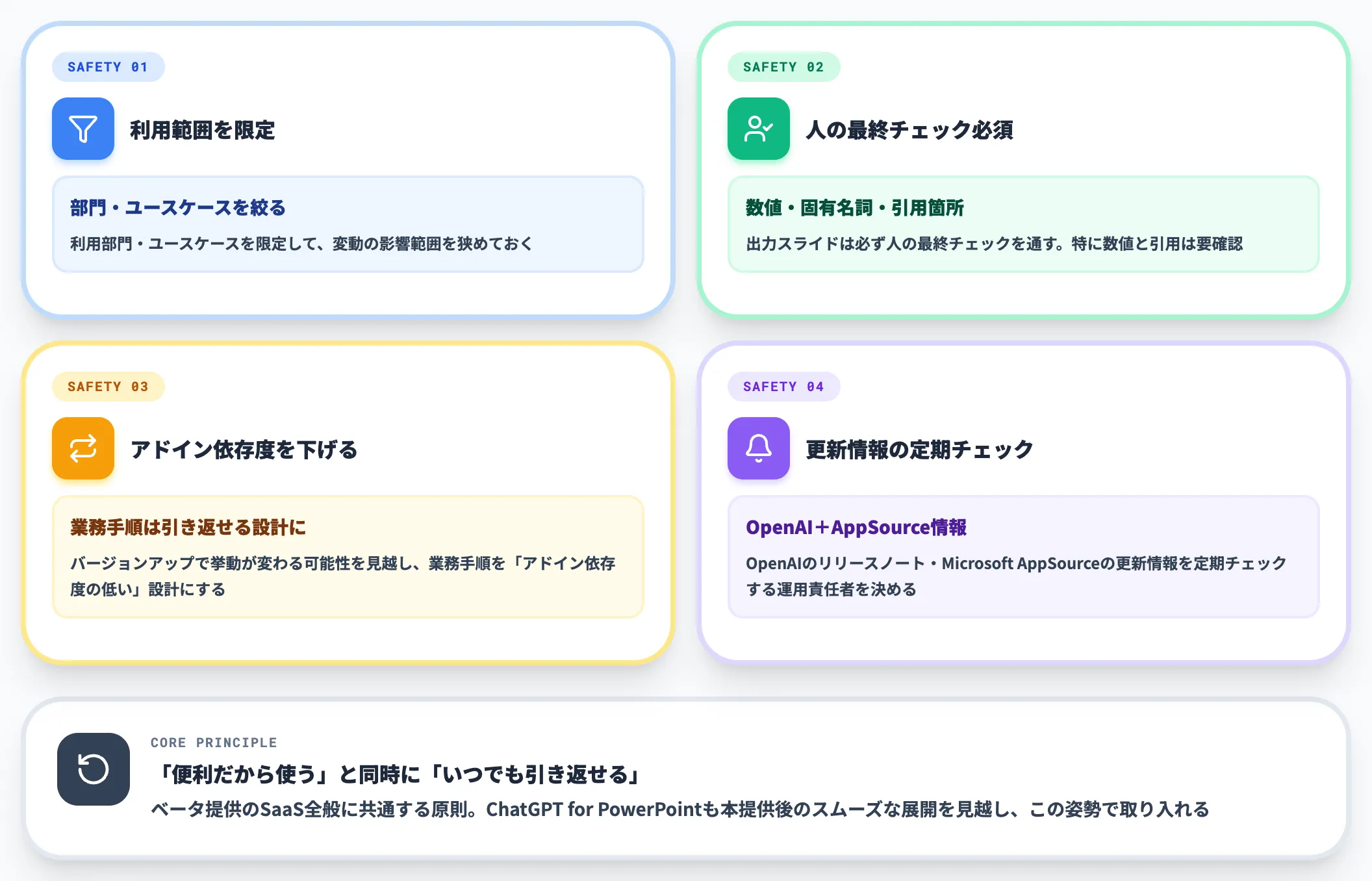 ベータ期間中の安全な使い方