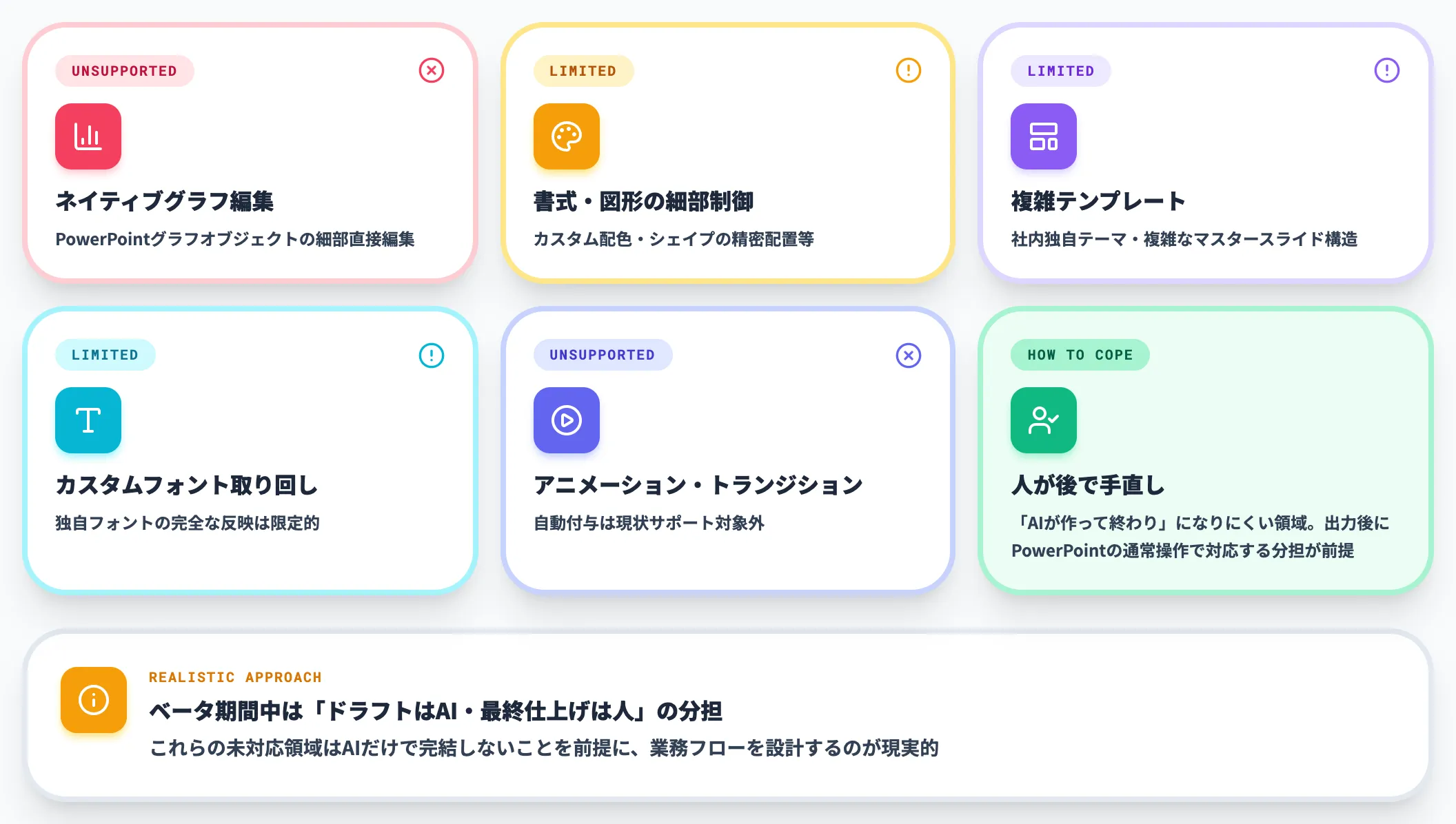 ベータ版で未対応・限定的な機能