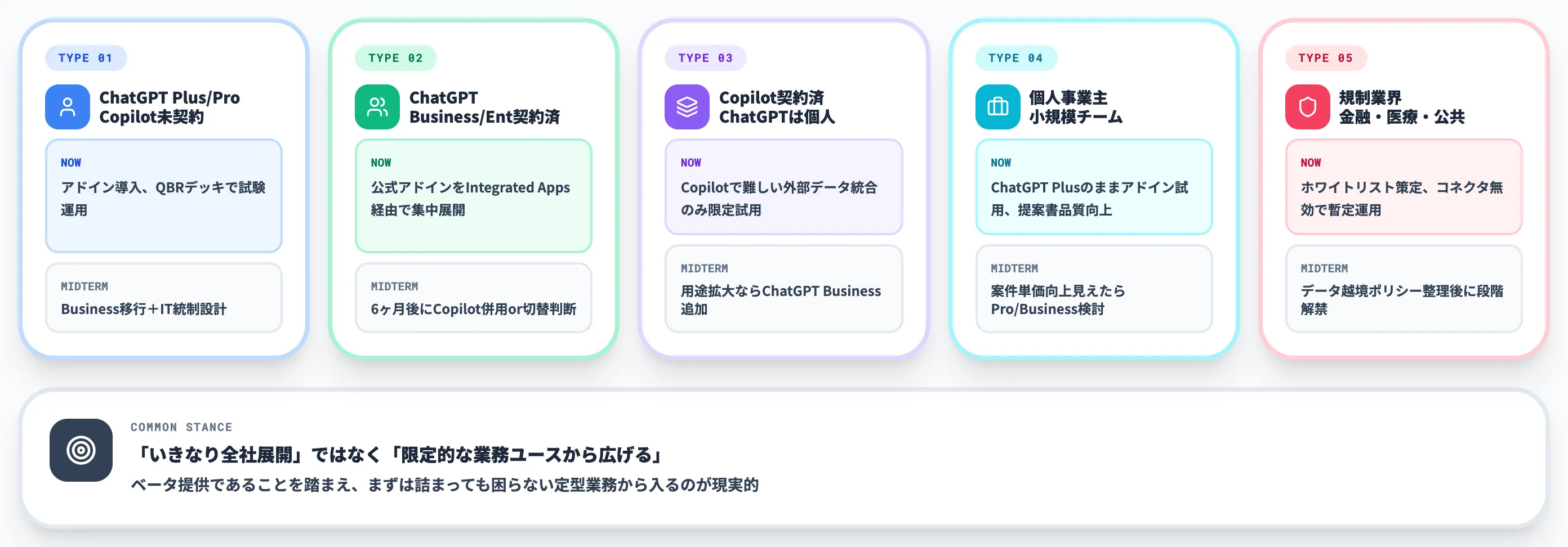 企業がChatGPT for PowerPointをどう取り入れるか